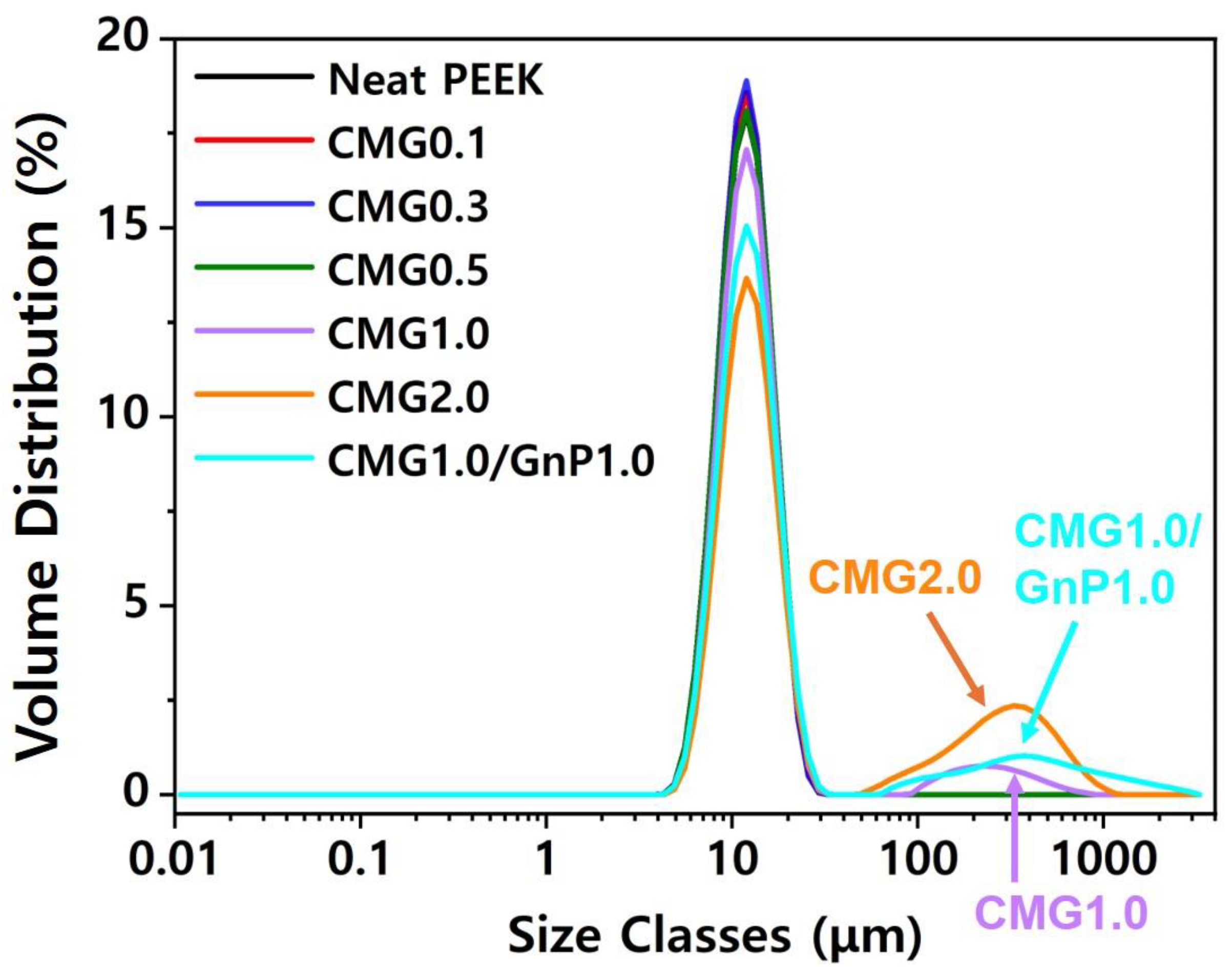 Polymers 17 00721 g006