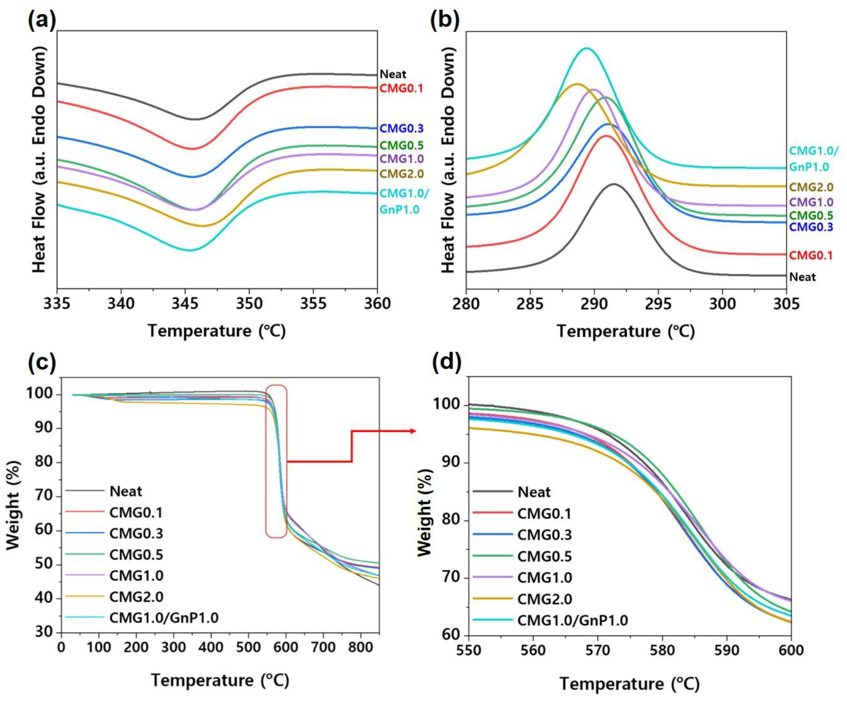 Polymers 17 00721 g008