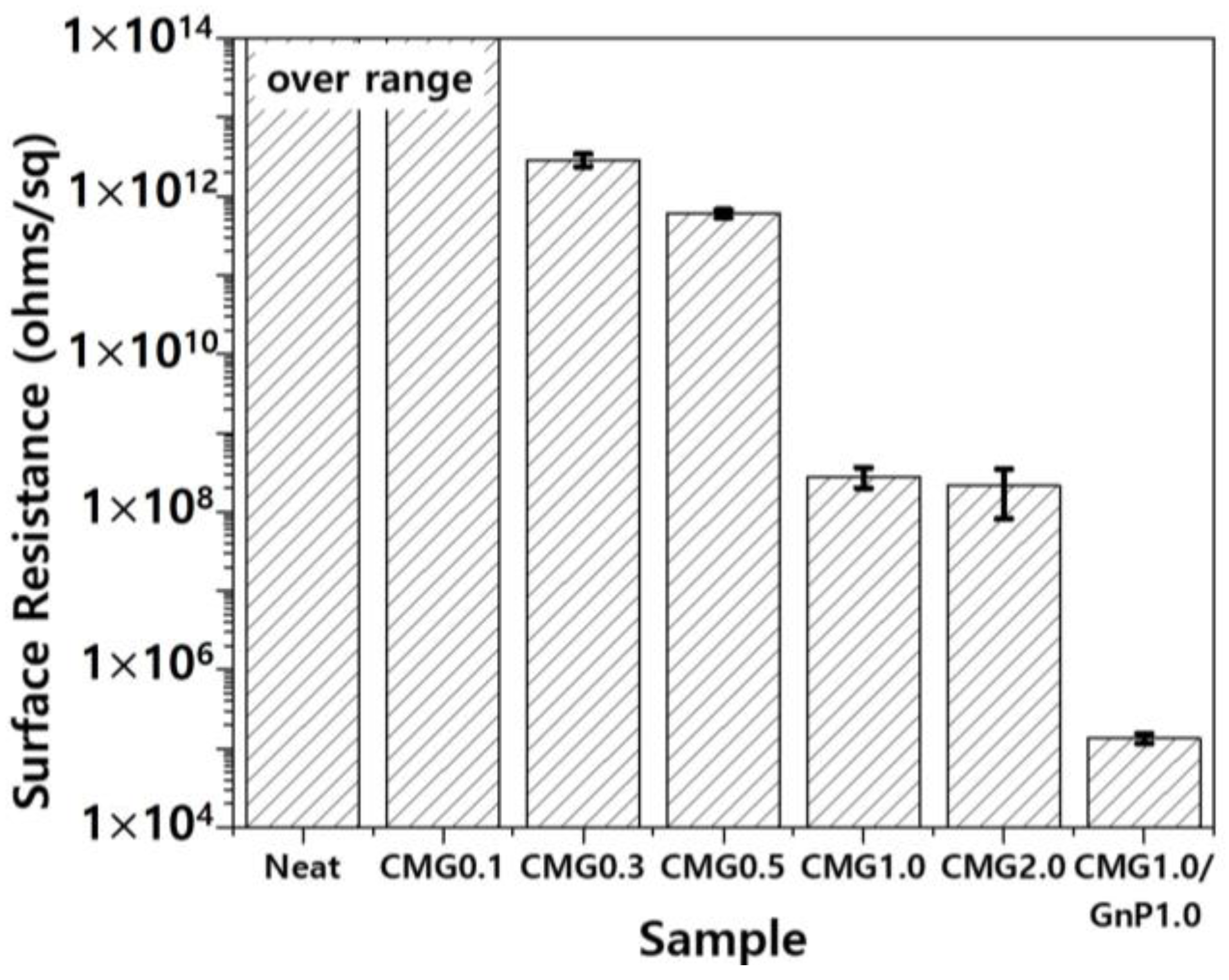 Polymers 17 00721 g010