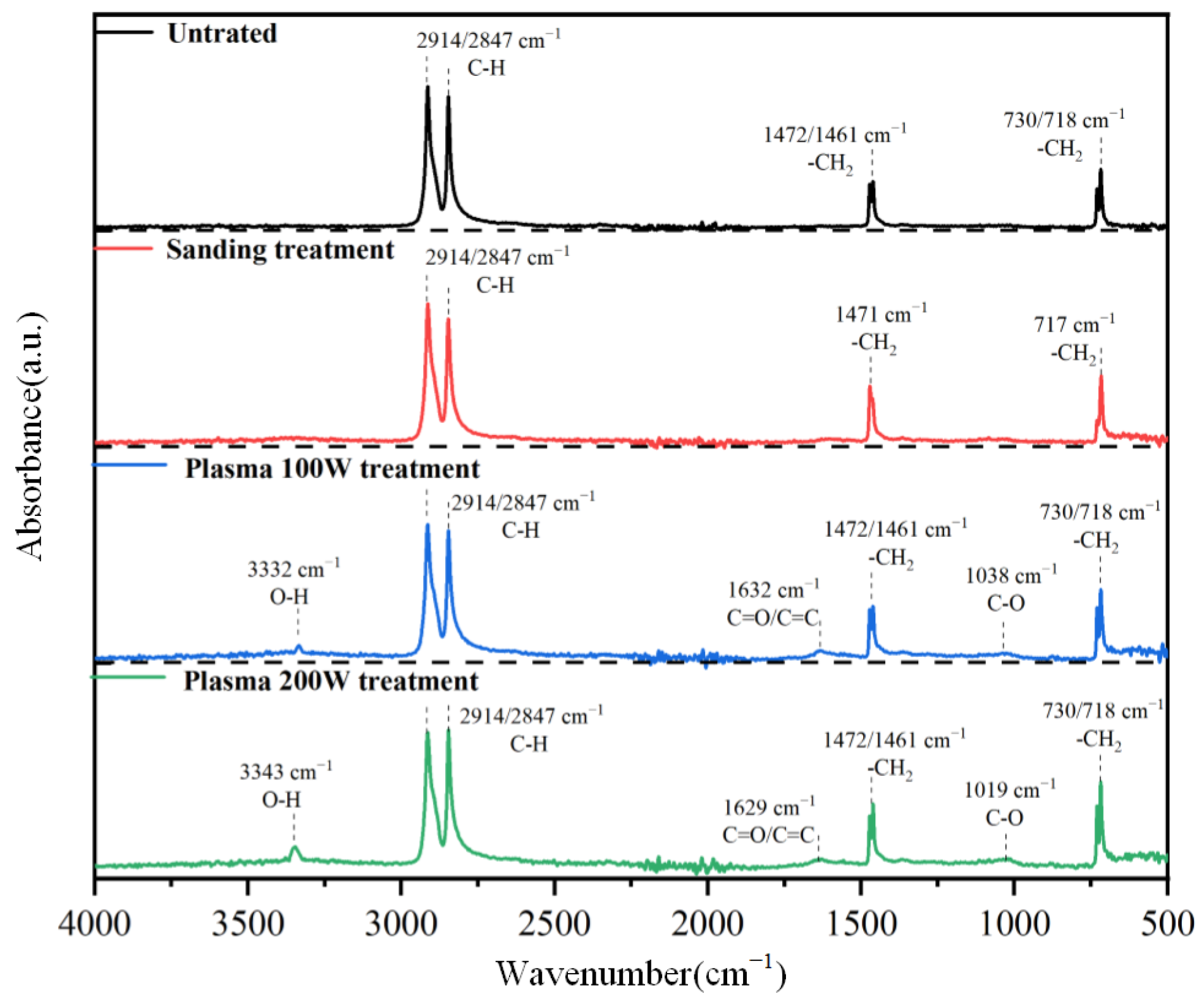 Polymers 17 00726 g020