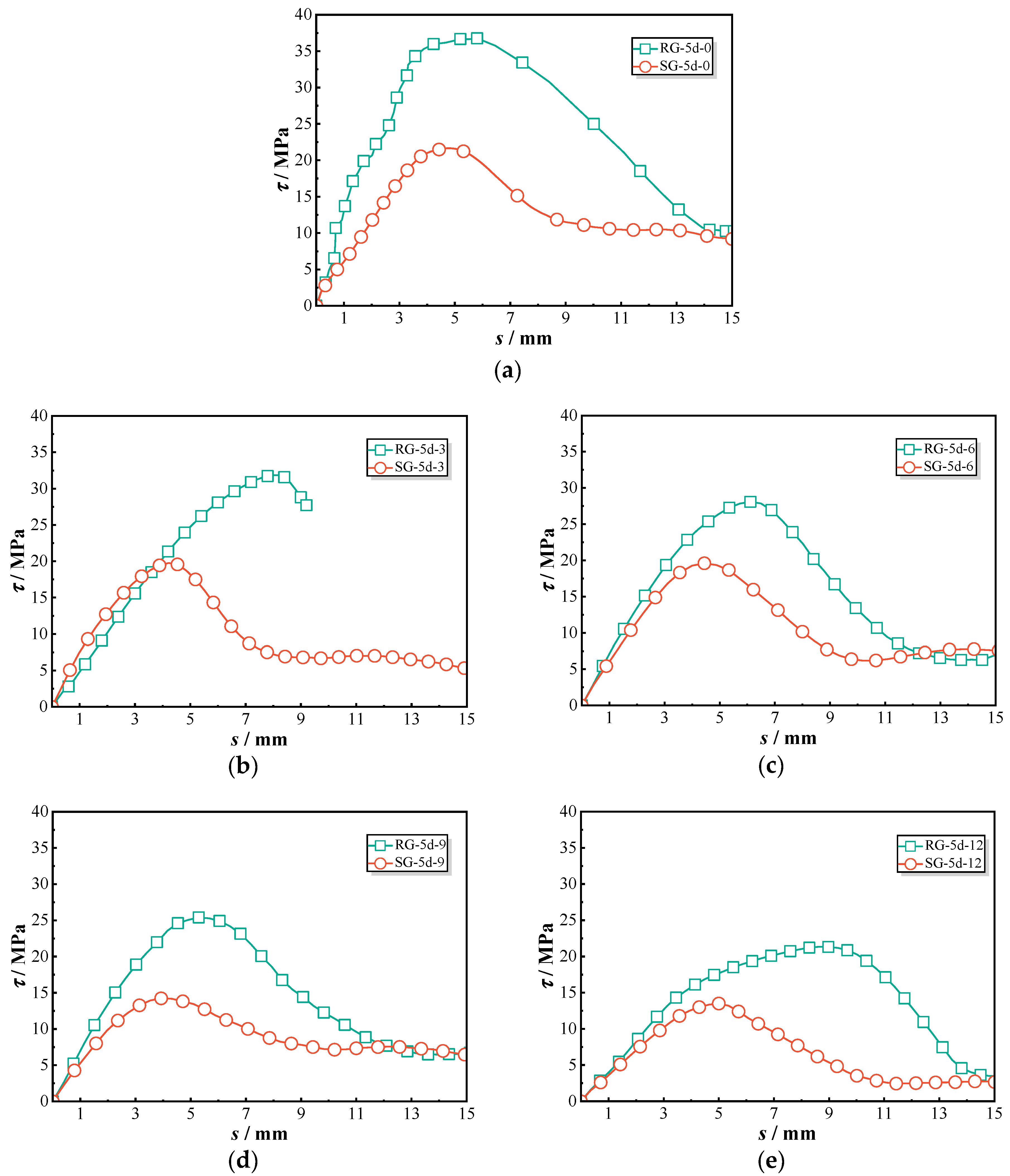 Polymers 17 00733 g007