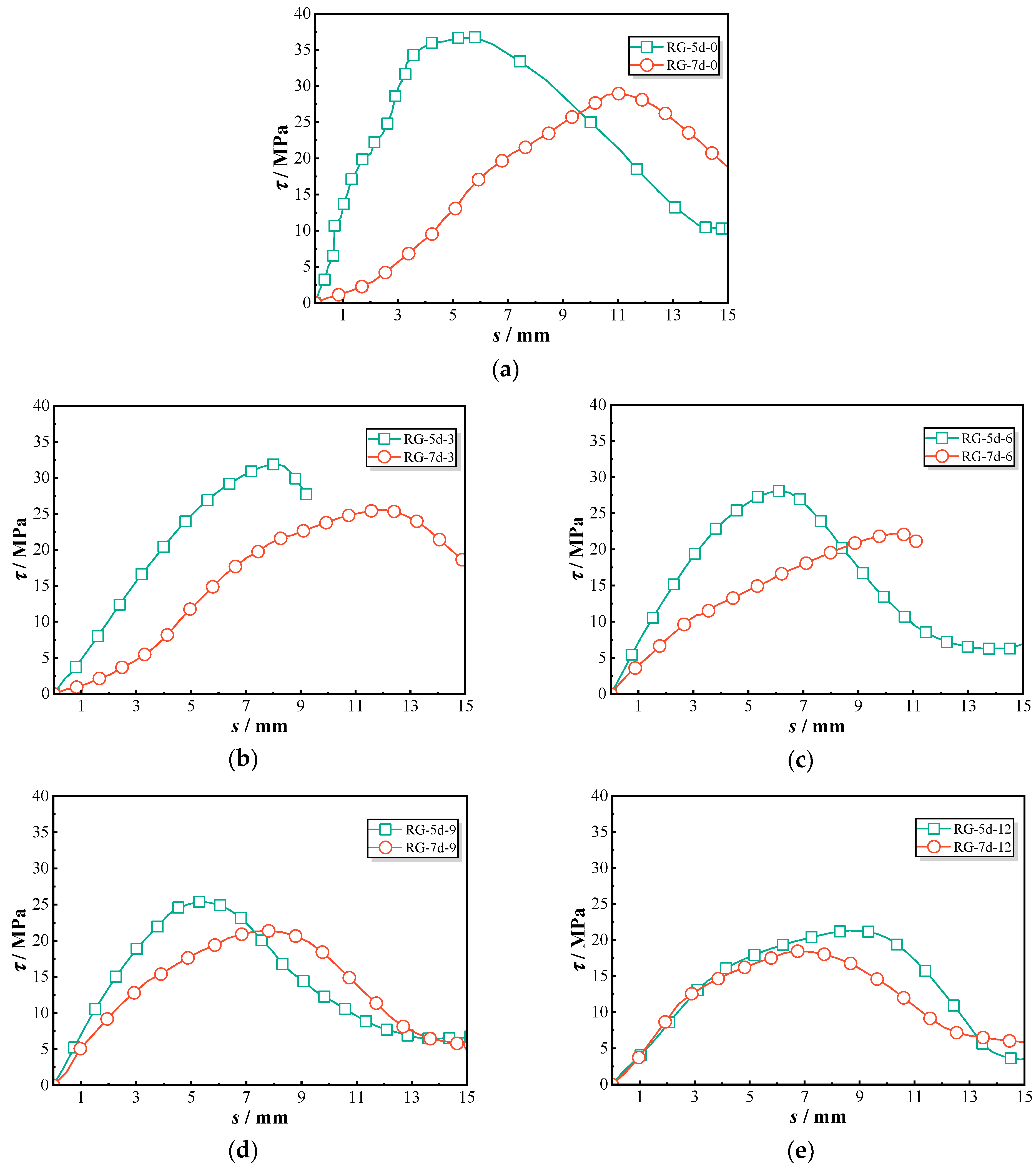 Polymers 17 00733 g009