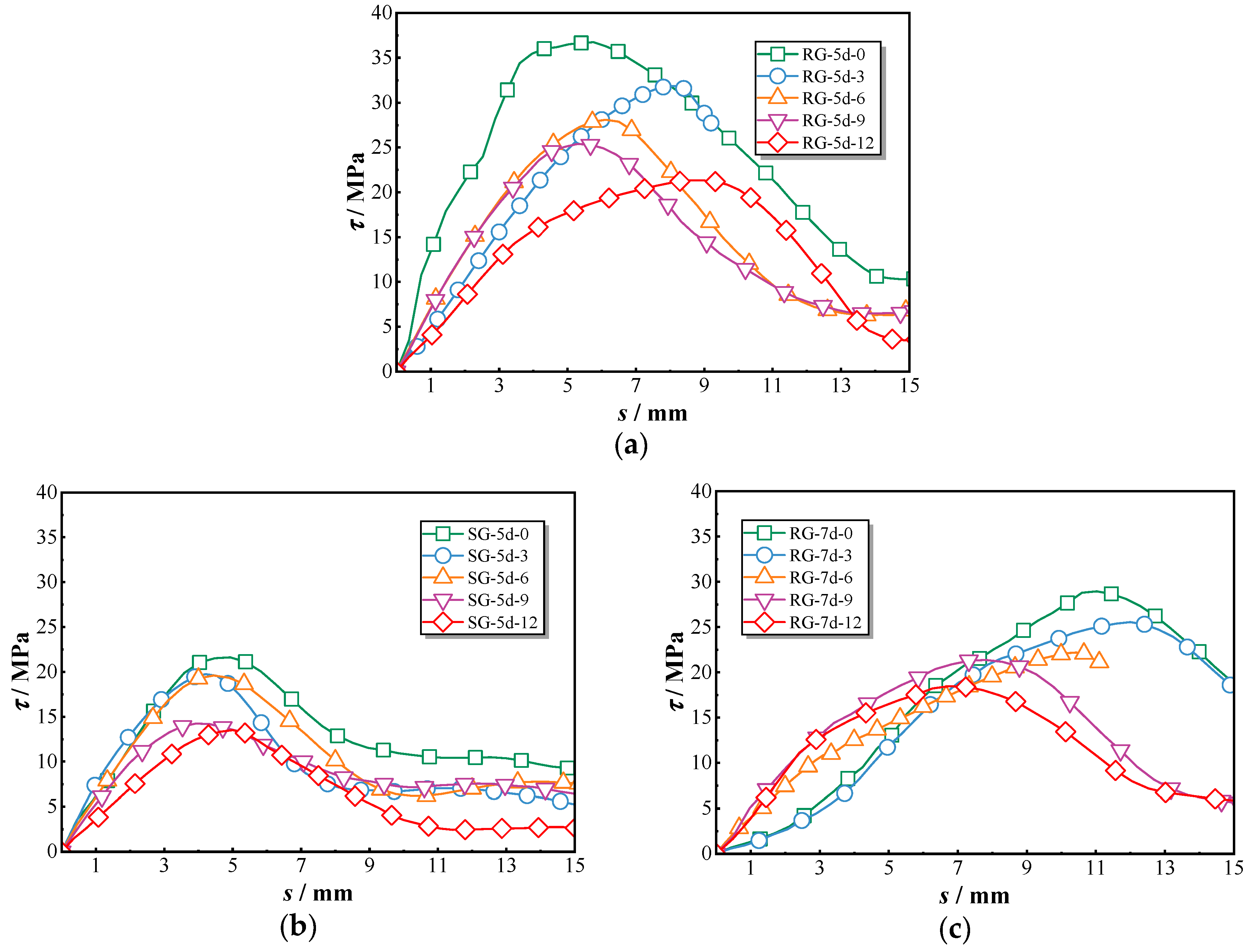 Polymers 17 00733 g011