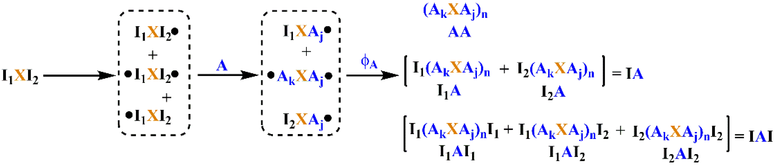 Polymers 17 00741 sch002