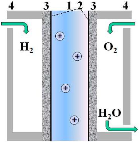 Palladium Membrane Applications in Hydrogen Energy and Hydrogen-Related ...