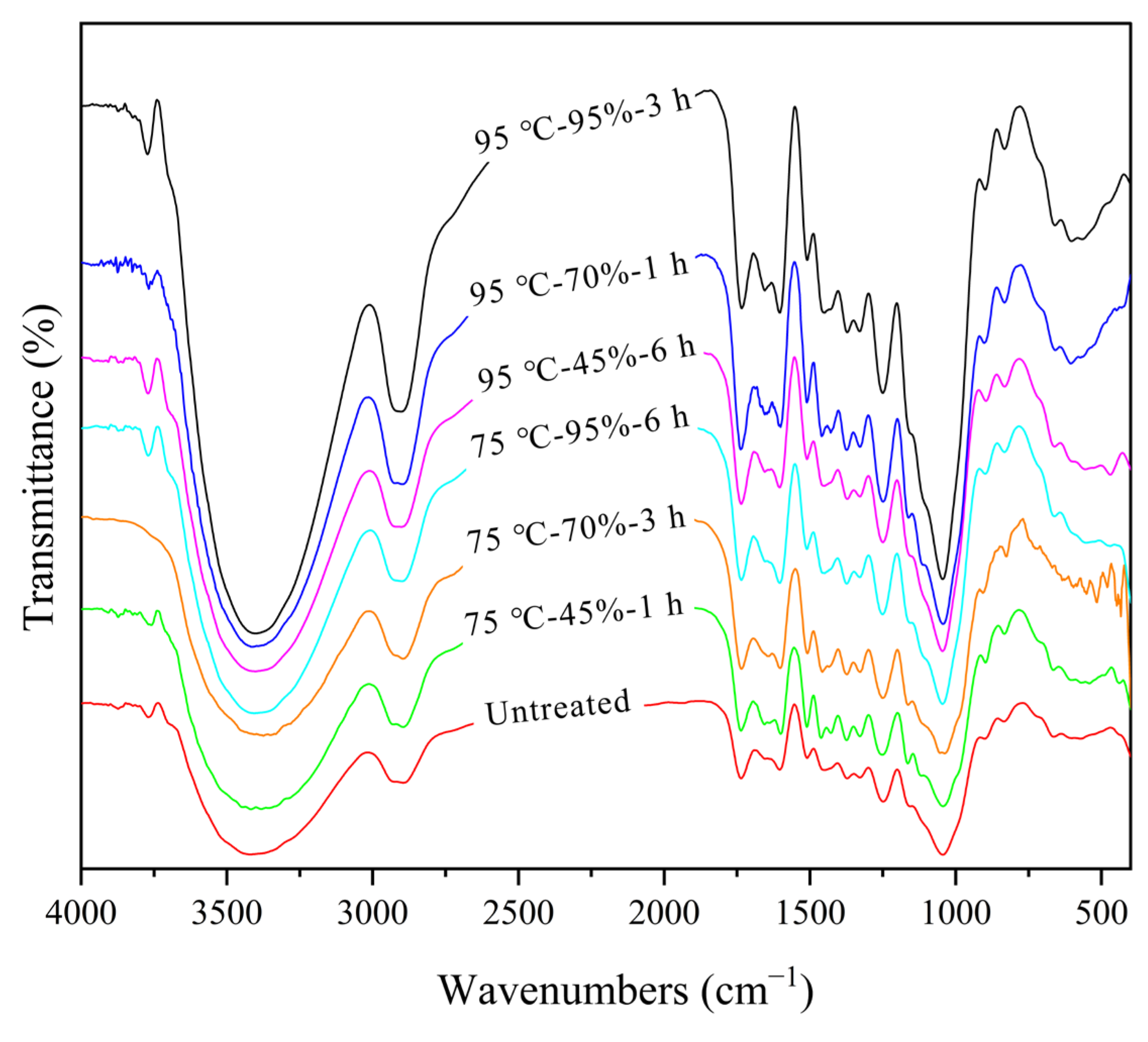 Polymers 17 00747 g002 Polymers 17 00747 g002