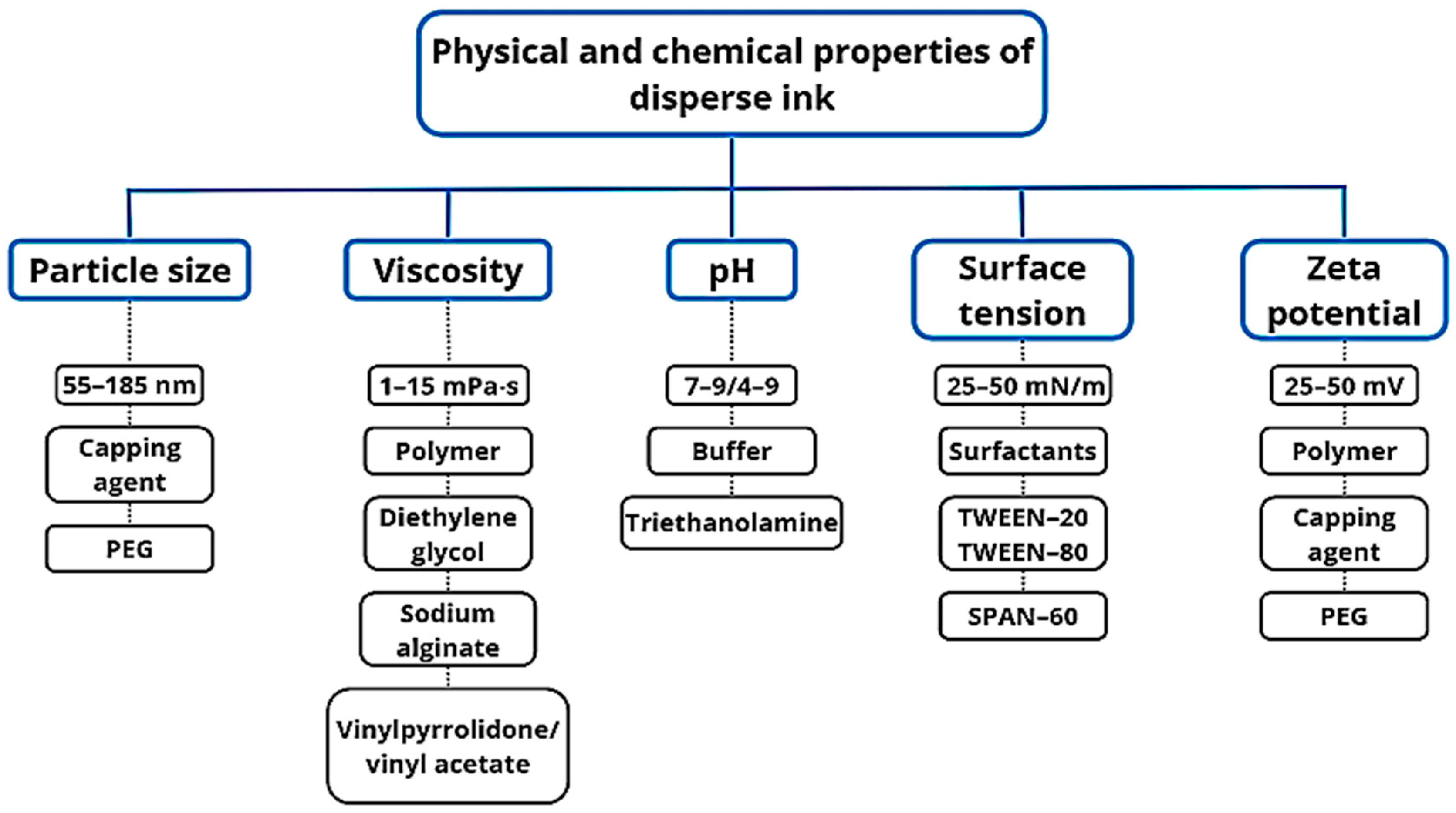 Polymers 17 00756 g004