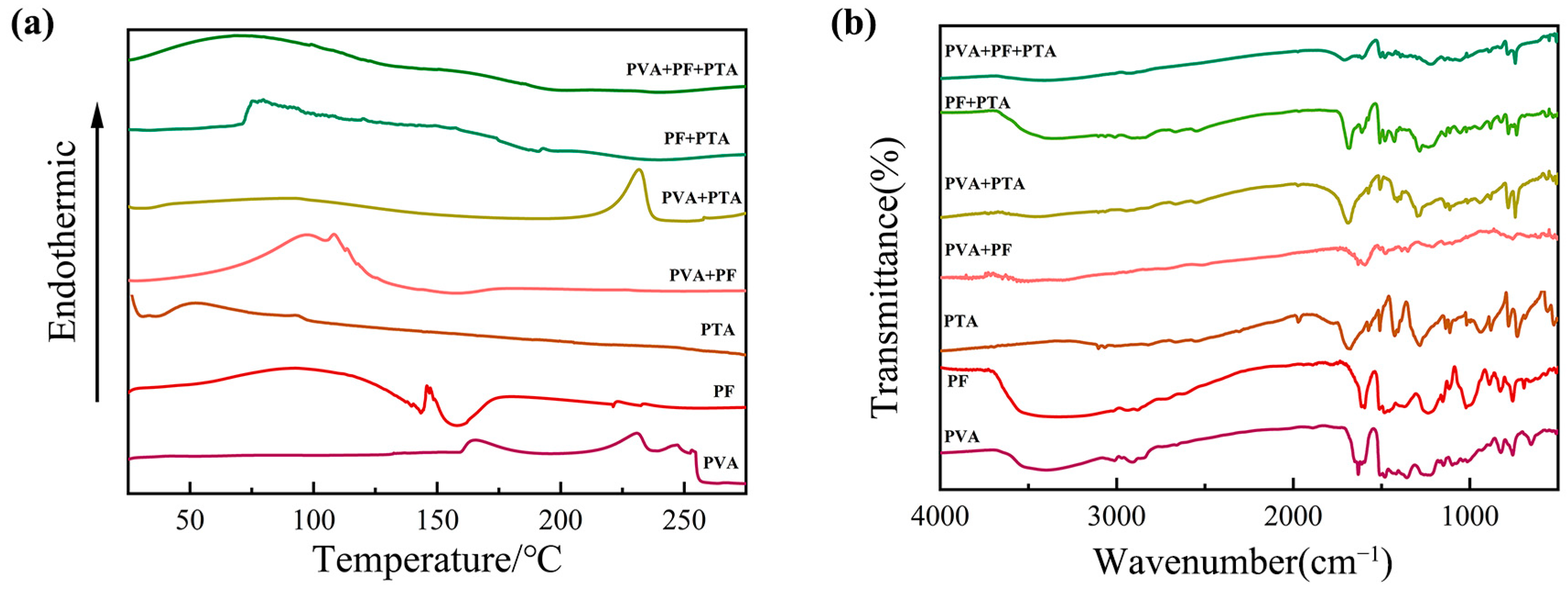 Polymers 17 00758 g002