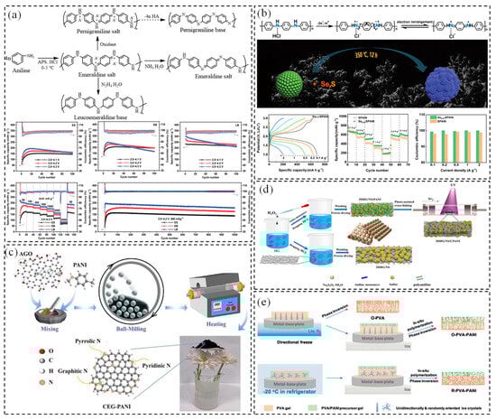 Polymers 17 00778 g002