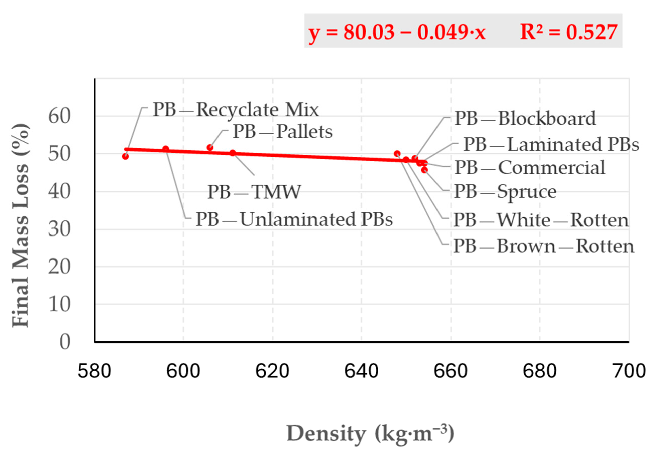Polymers 17 00805 g006