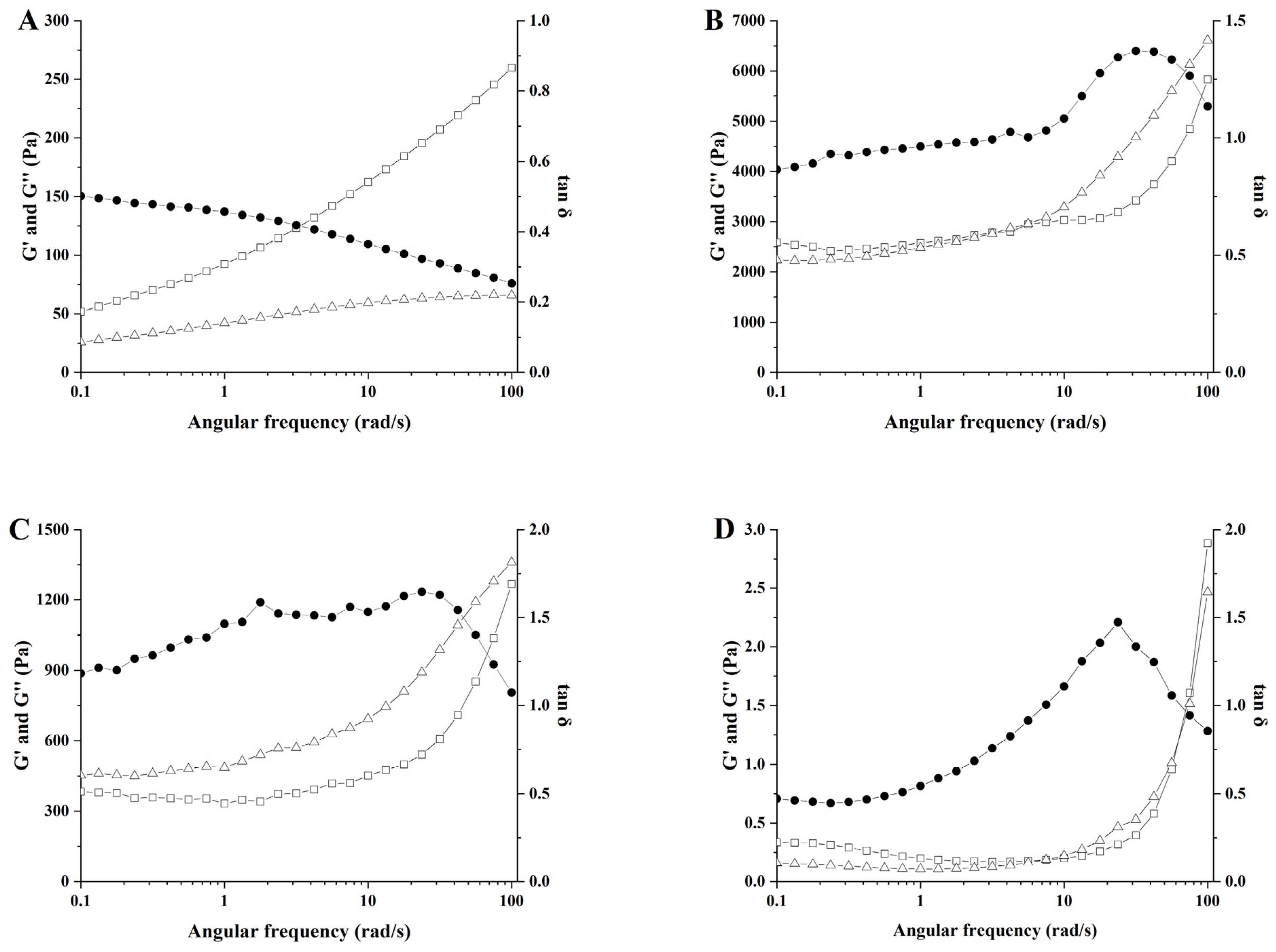 Polymers 17 00809 g008a
