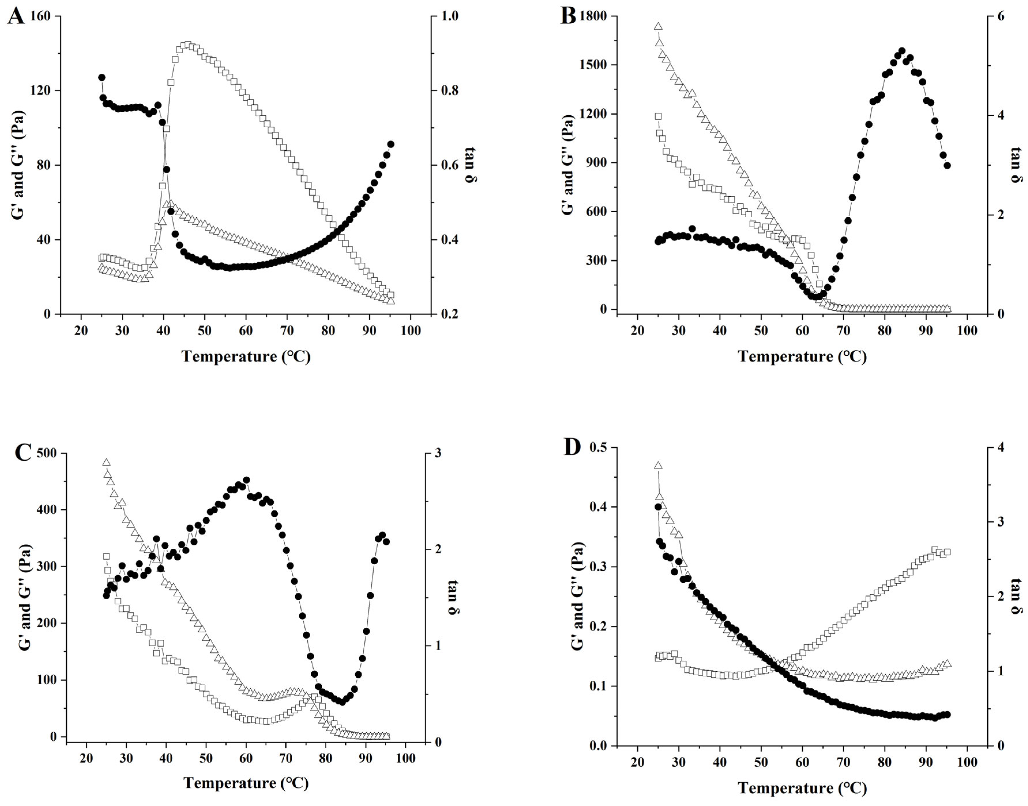Polymers 17 00809 g009a