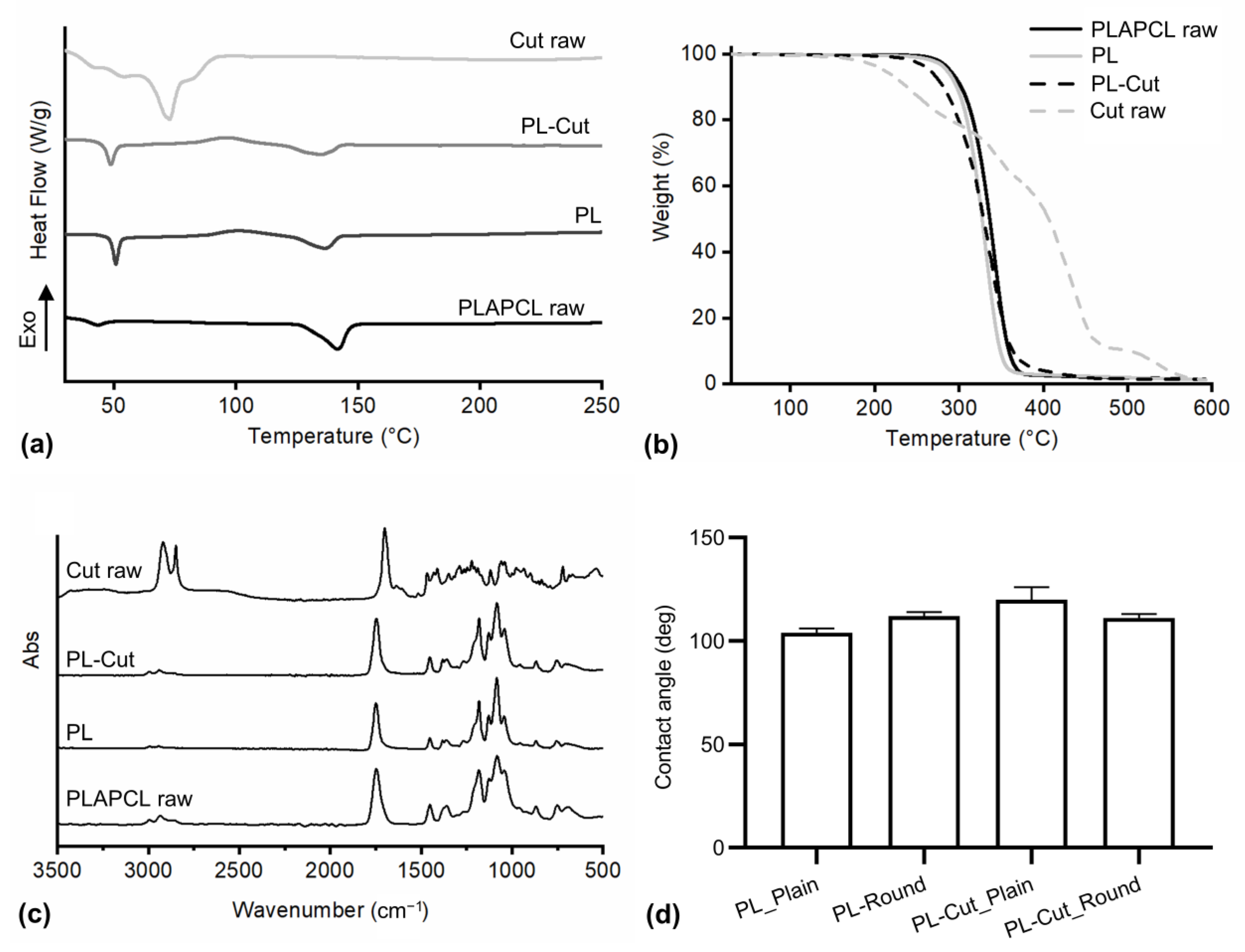 Polymers 17 00810 g004 Polymers 17 00810 g004
