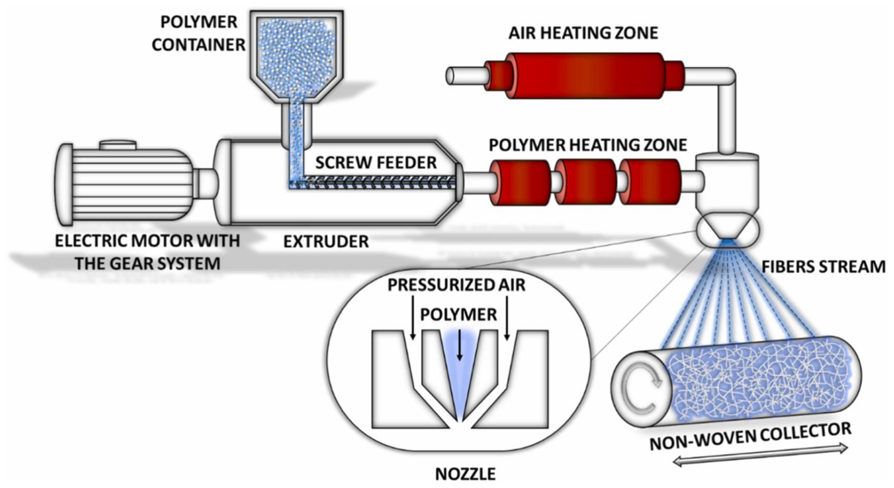 Polymers 17 00813 g002