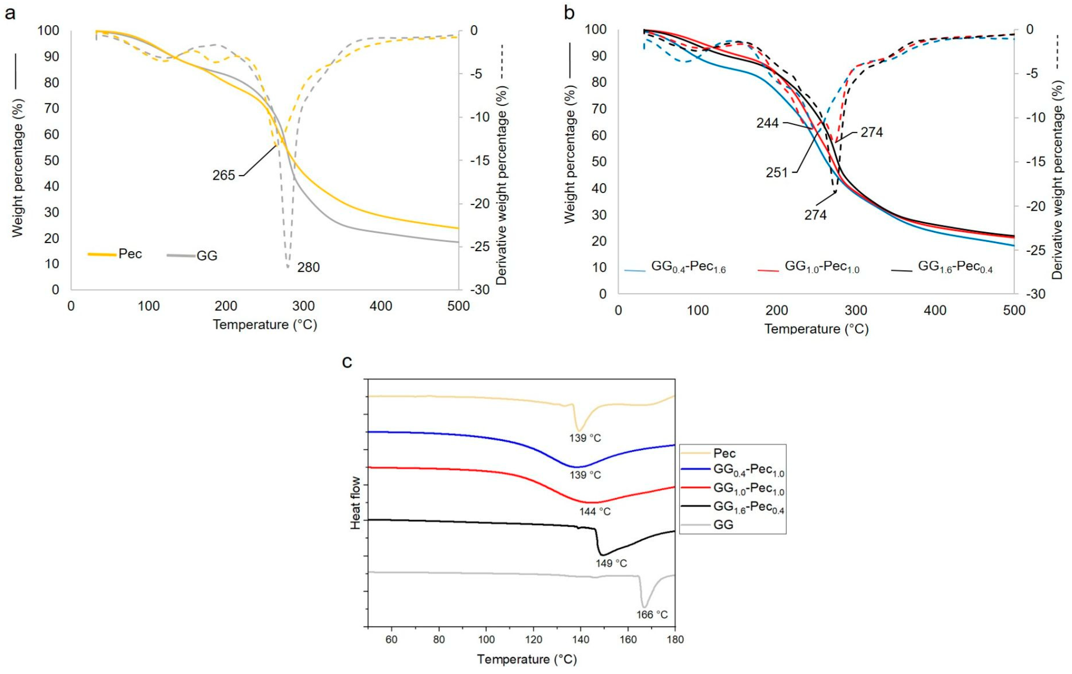 Polymers 17 00814 g003