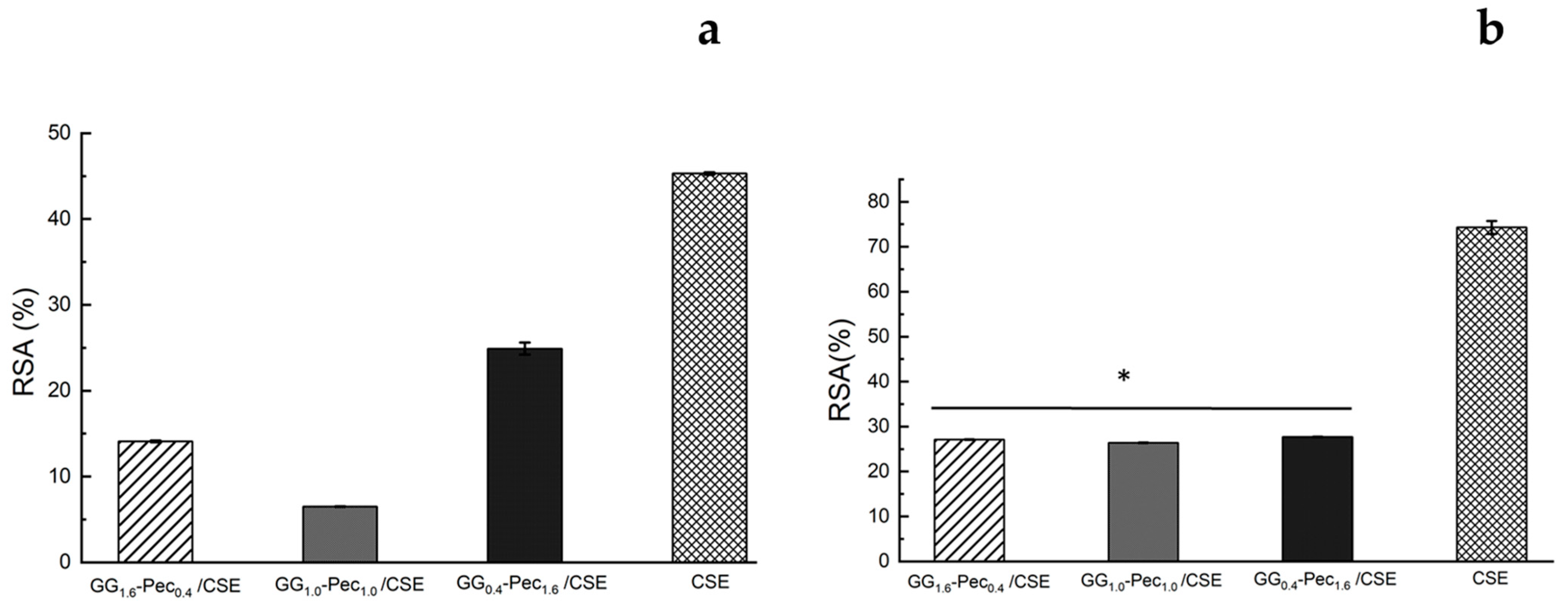 Polymers 17 00814 g005