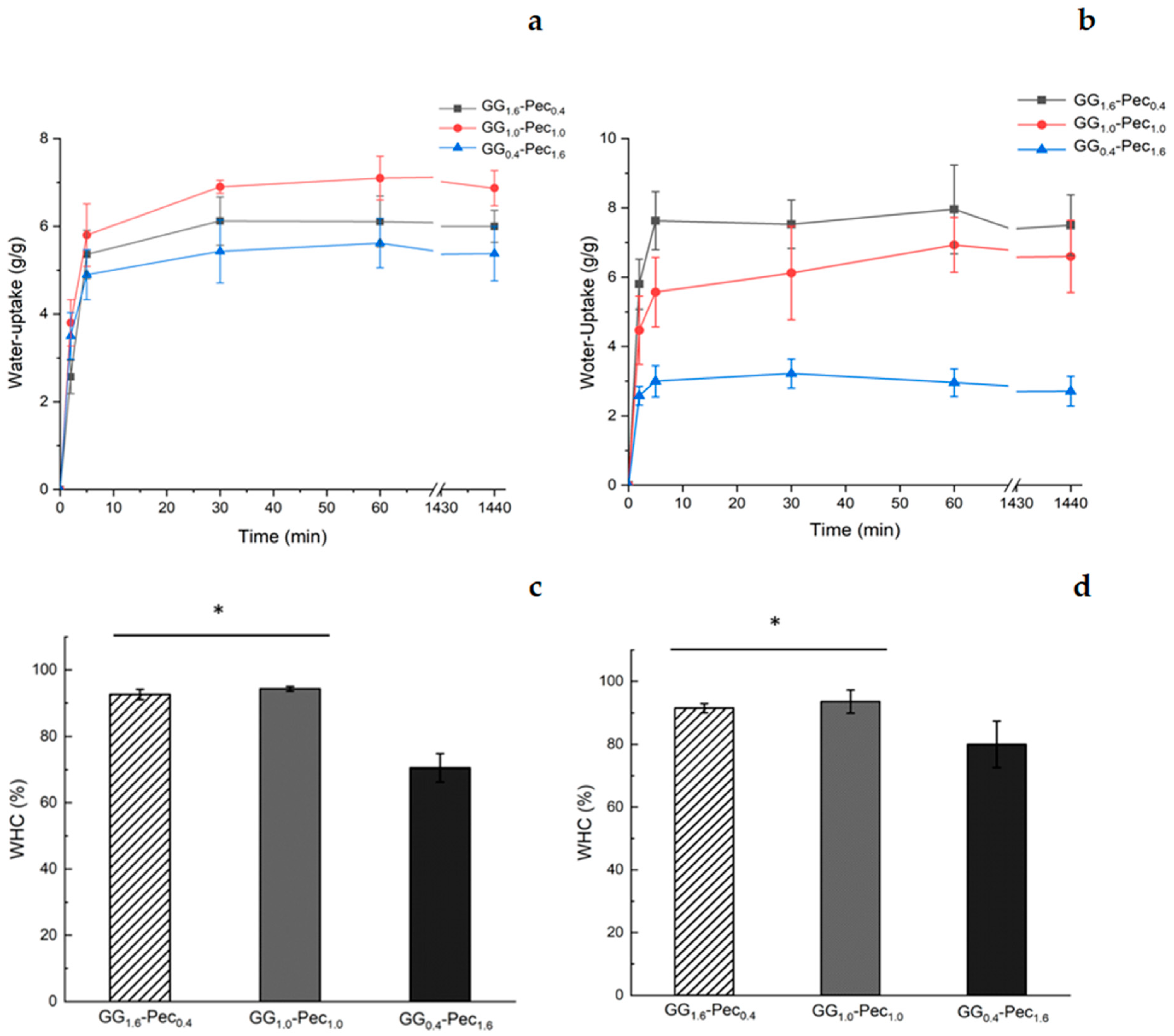 Polymers 17 00814 g008
