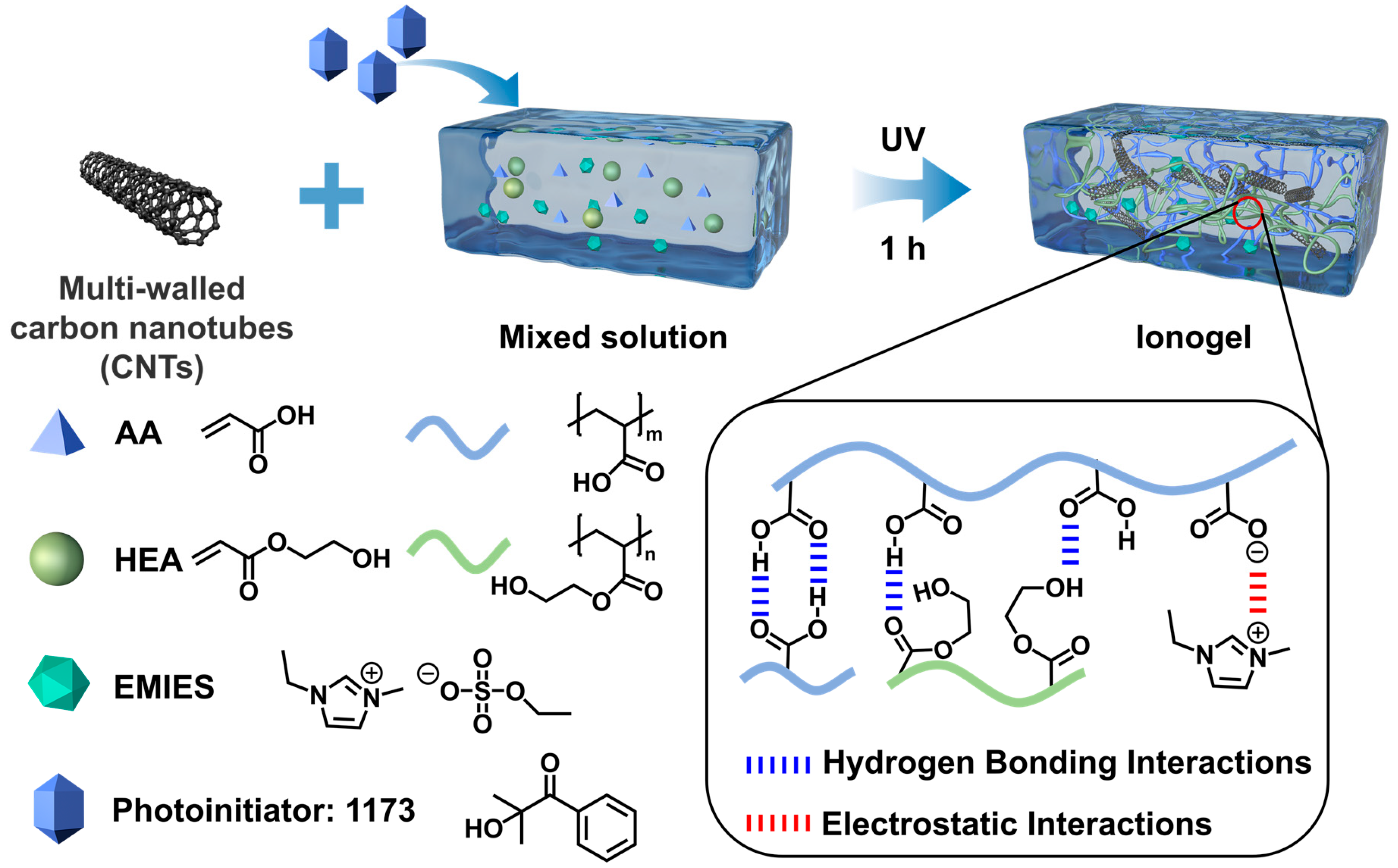 Polymers 17 00817 g001