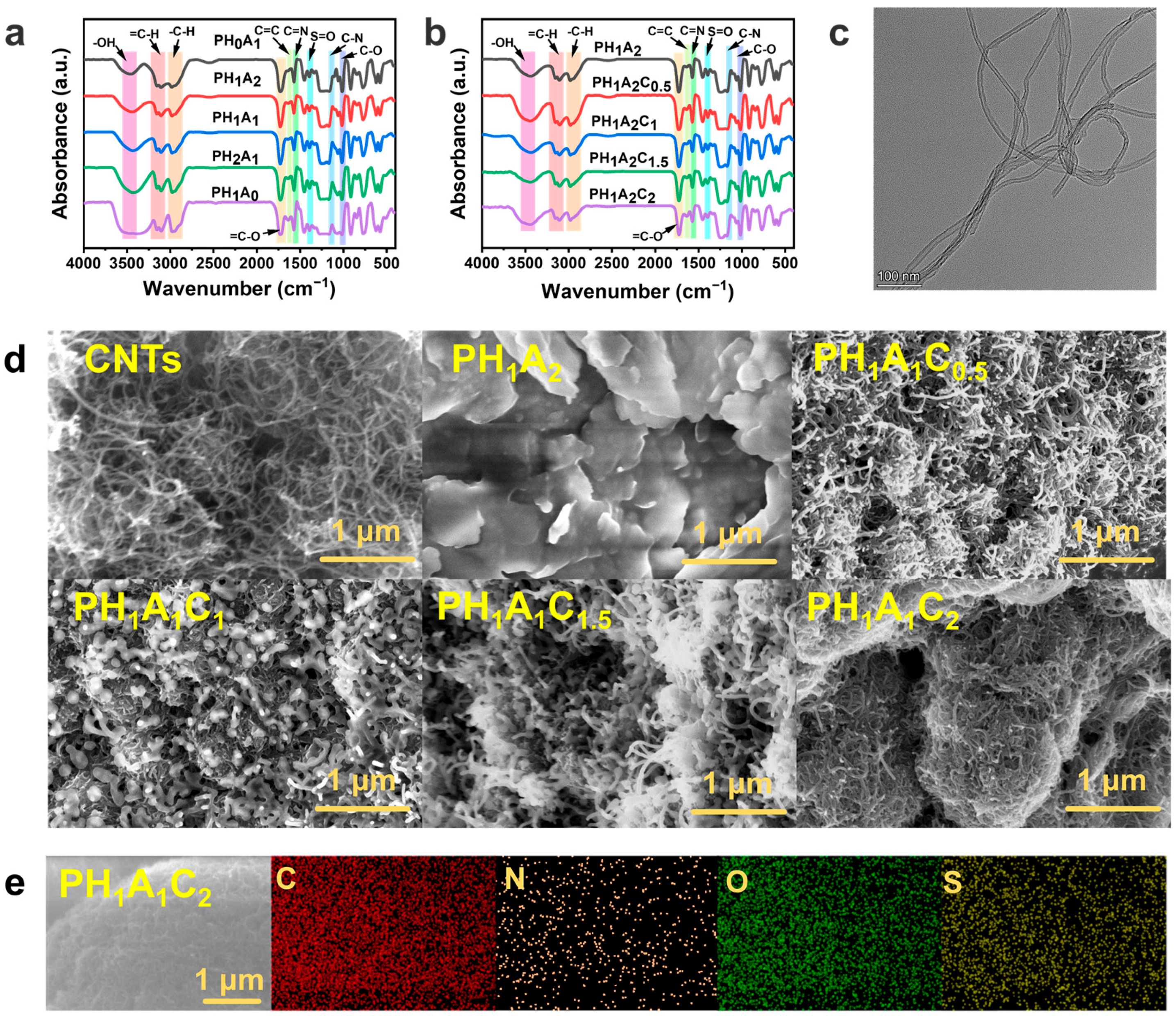 Polymers 17 00817 g002