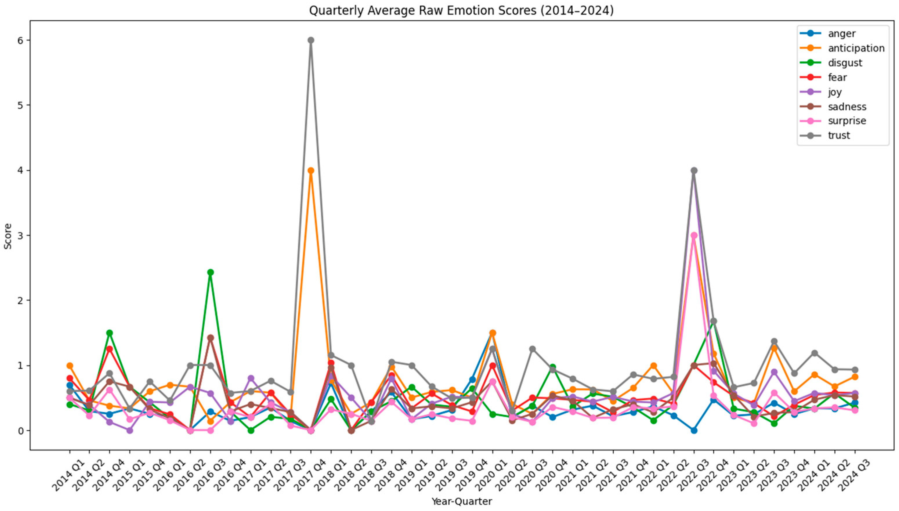 Polymers 17 00823 g003