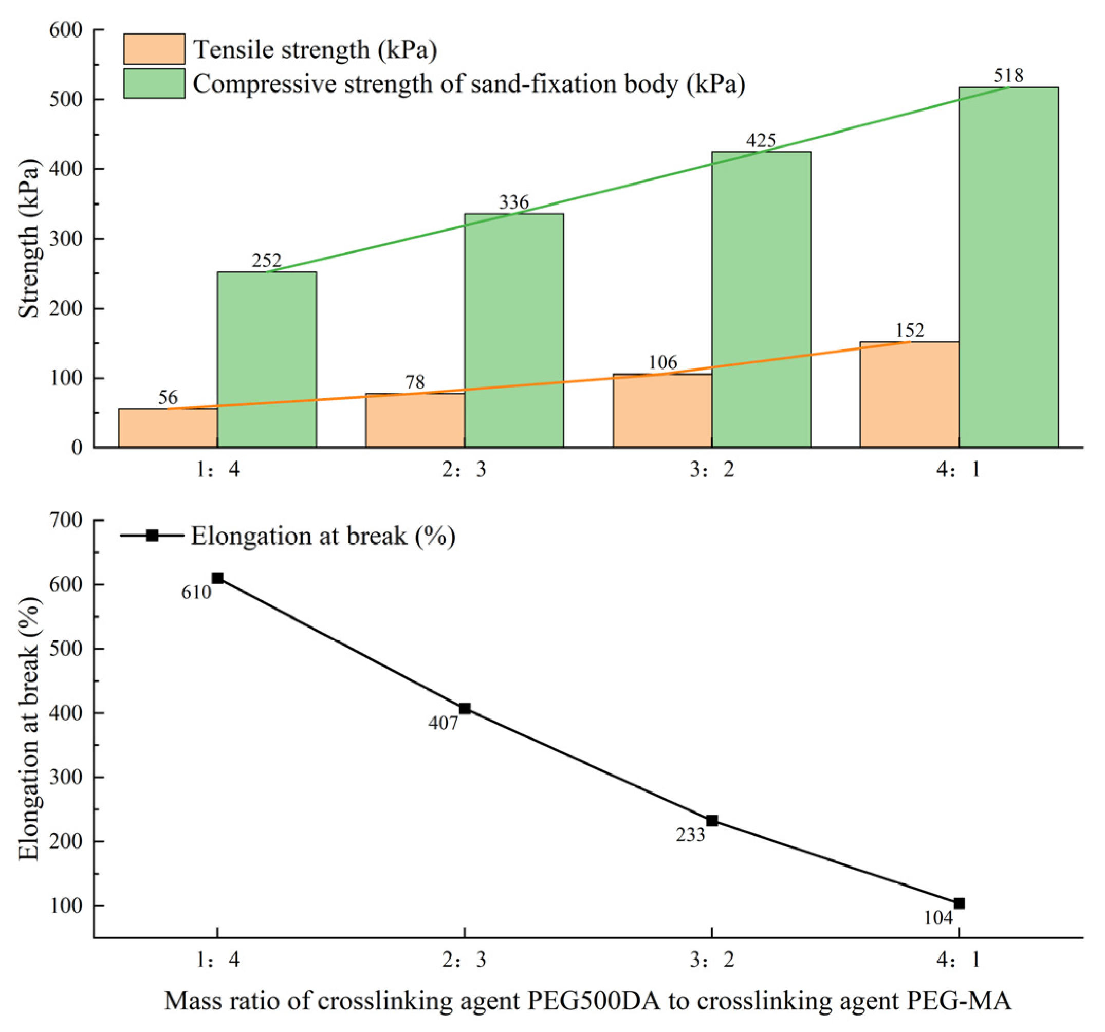 Polymers 17 00827 g006