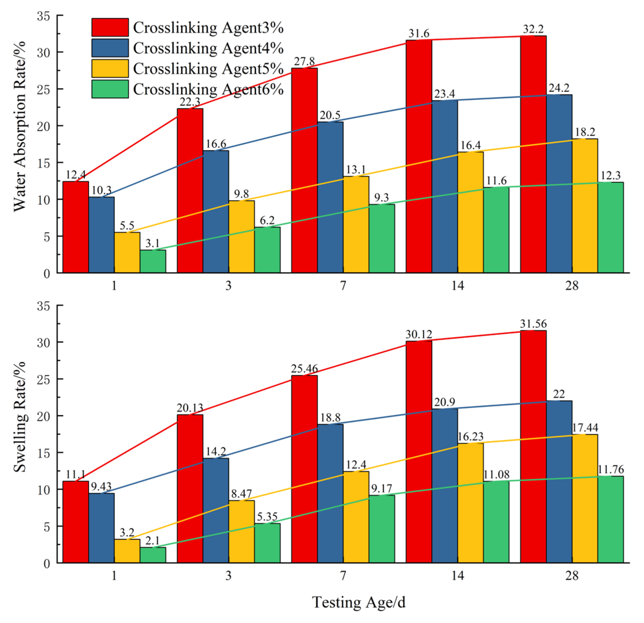 Polymers 17 00827 g007