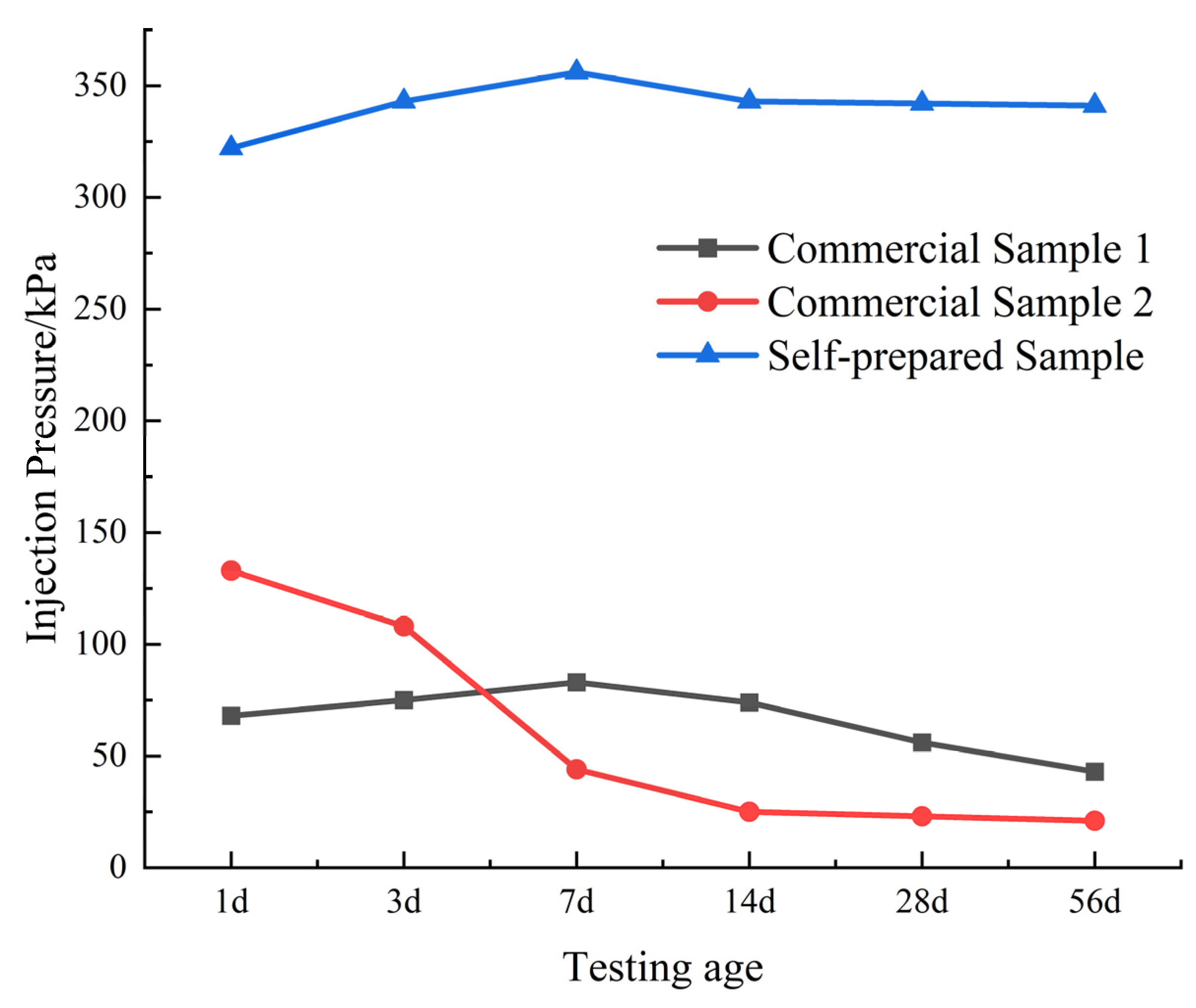 Polymers 17 00827 g011