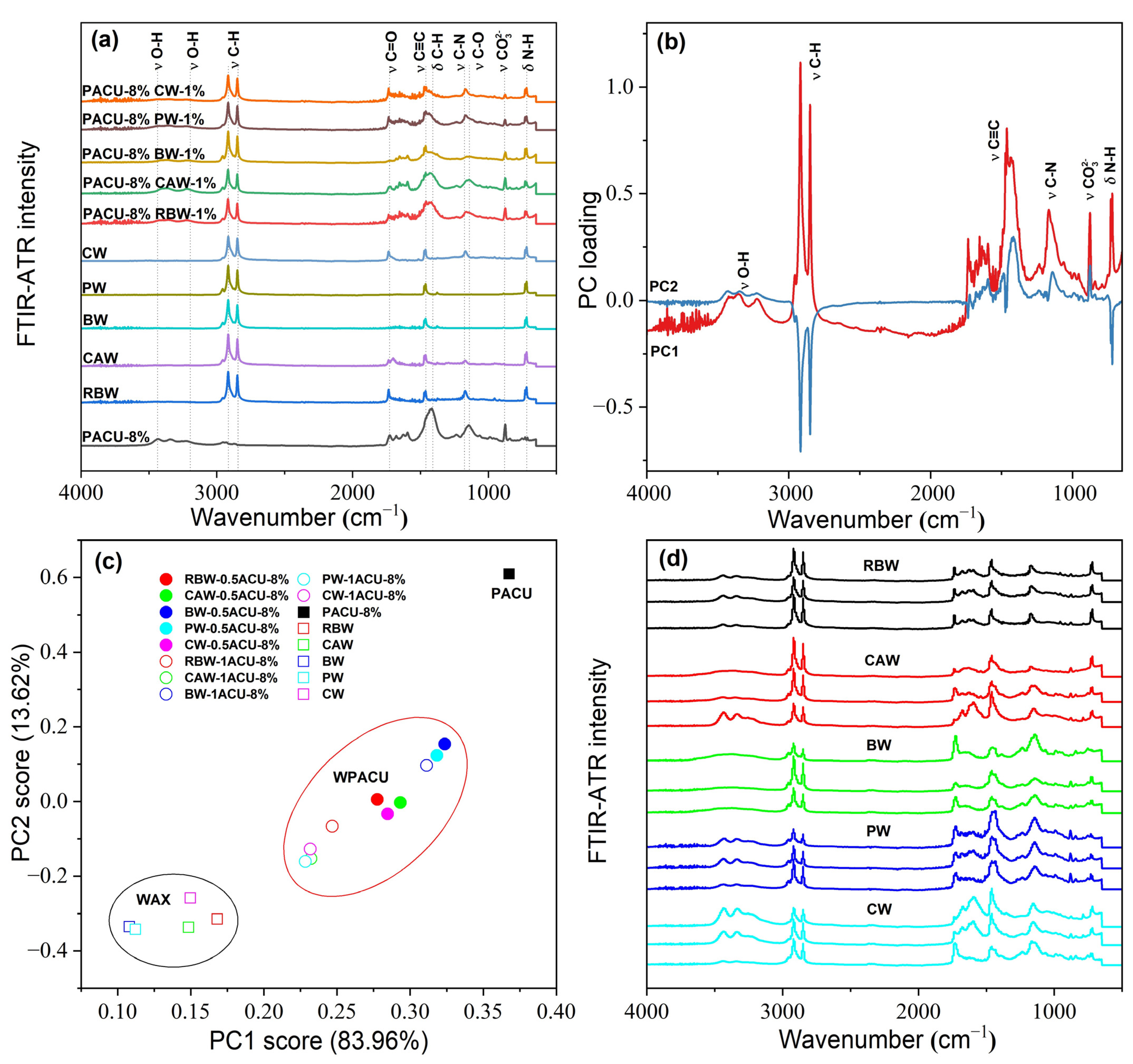 Polymers 17 00838 g002
