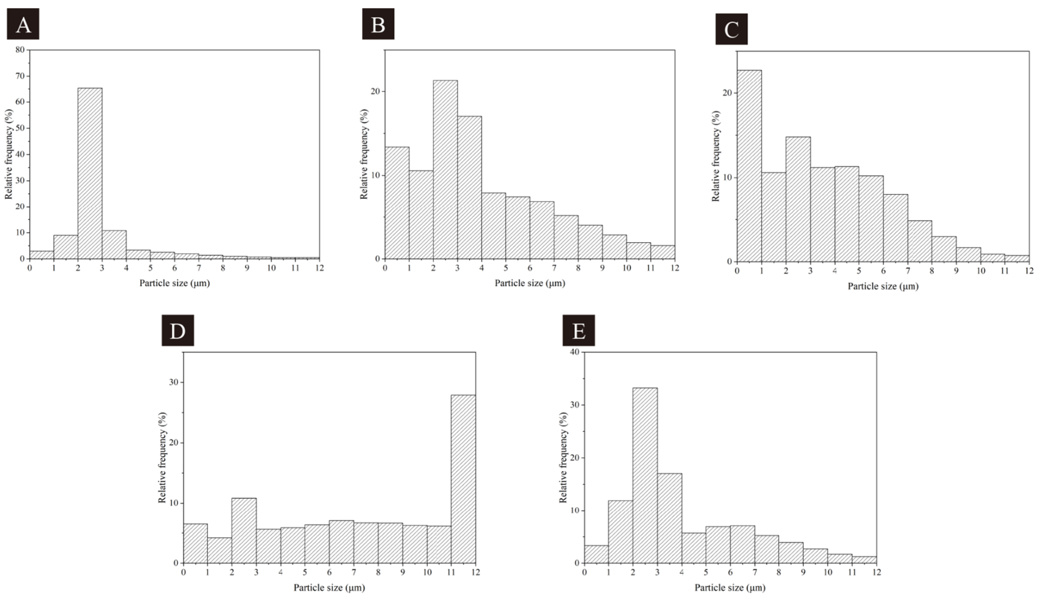 Polymers 17 00851 g004