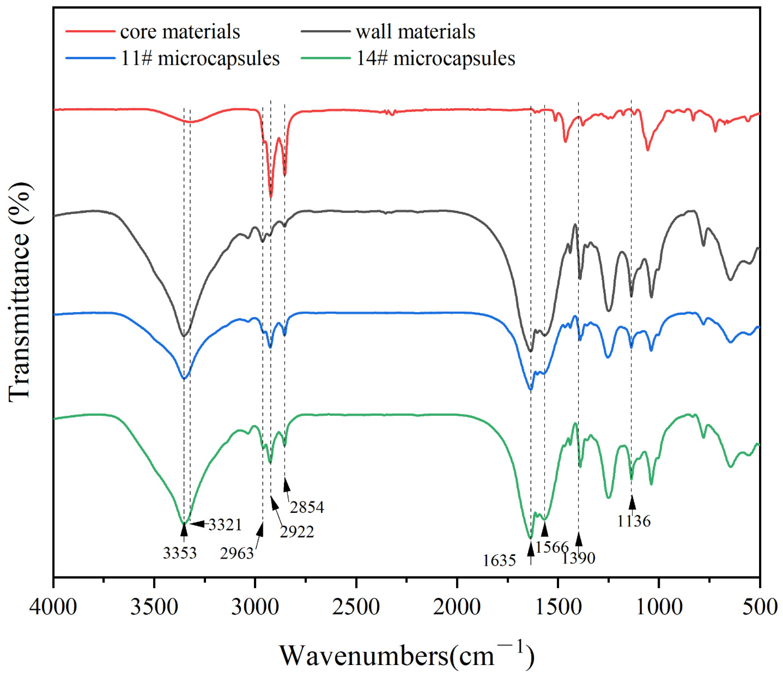 Polymers 17 00851 g005