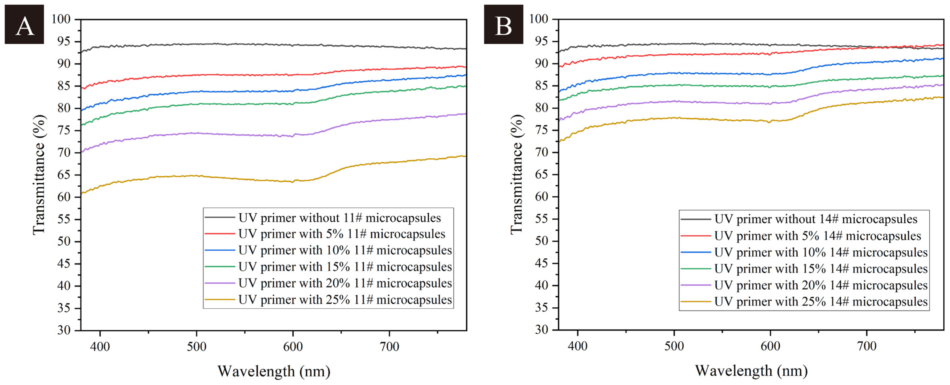 Polymers 17 00851 g006