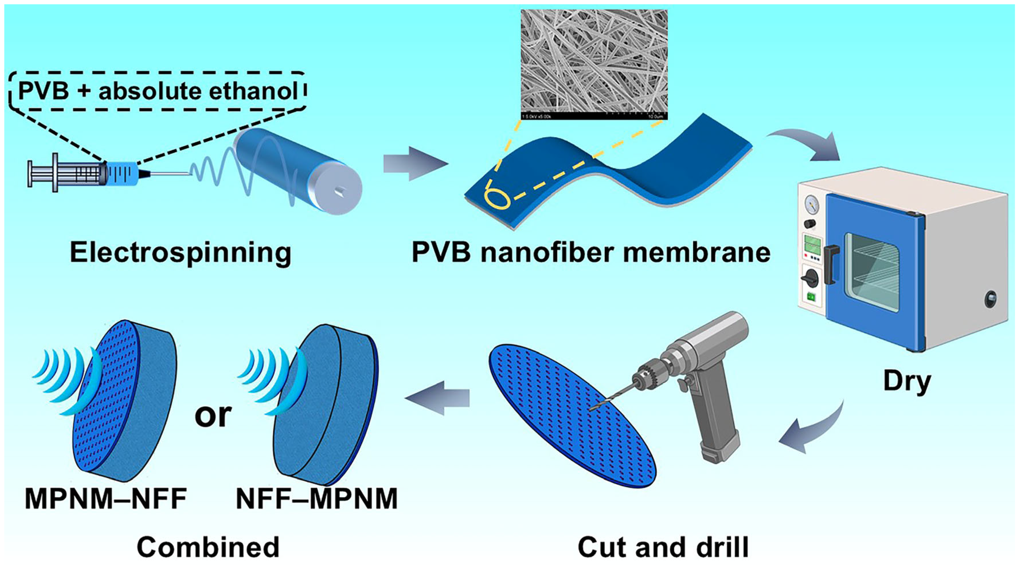 Polymers 17 00874 g001