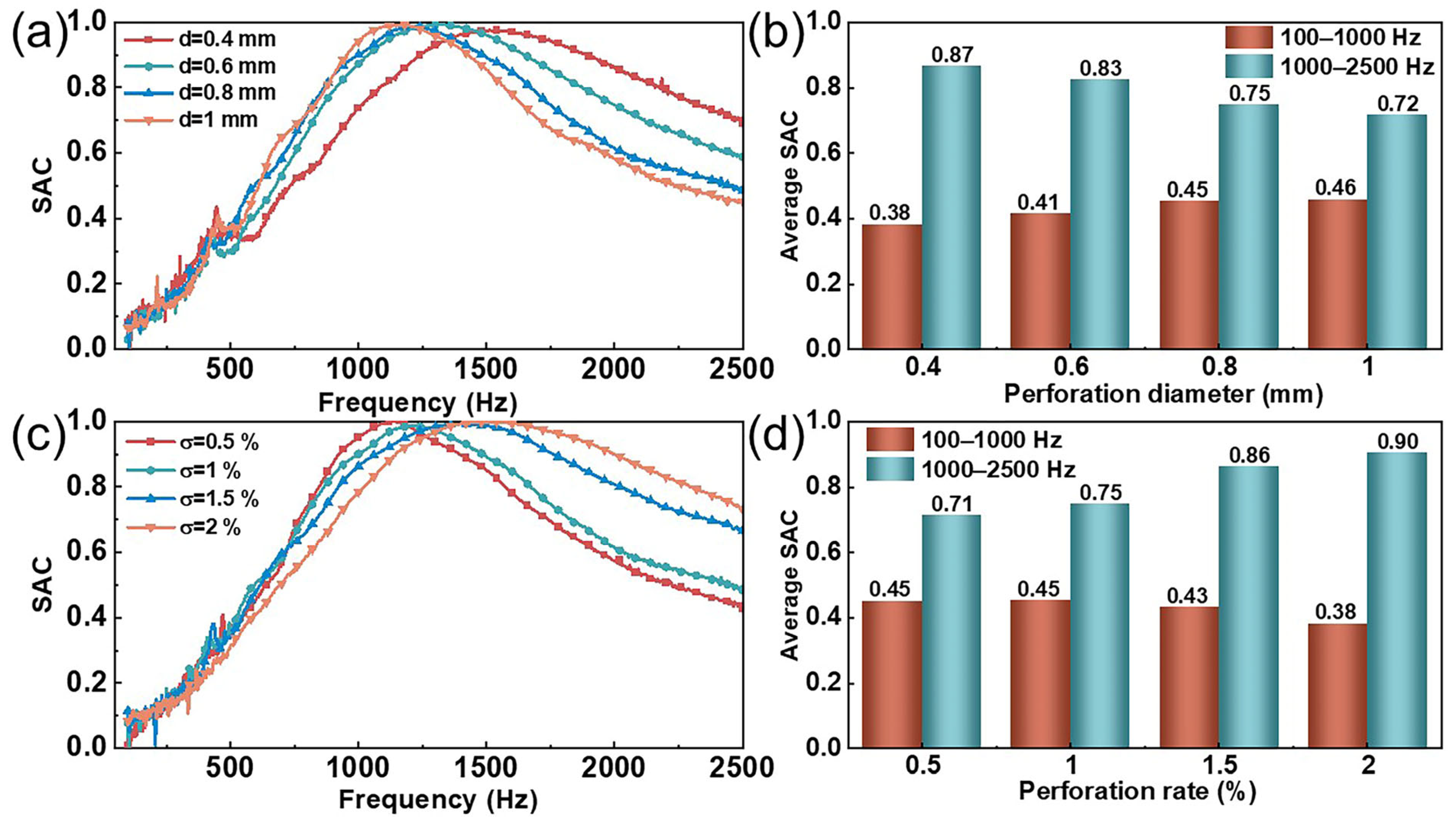 Polymers 17 00874 g004