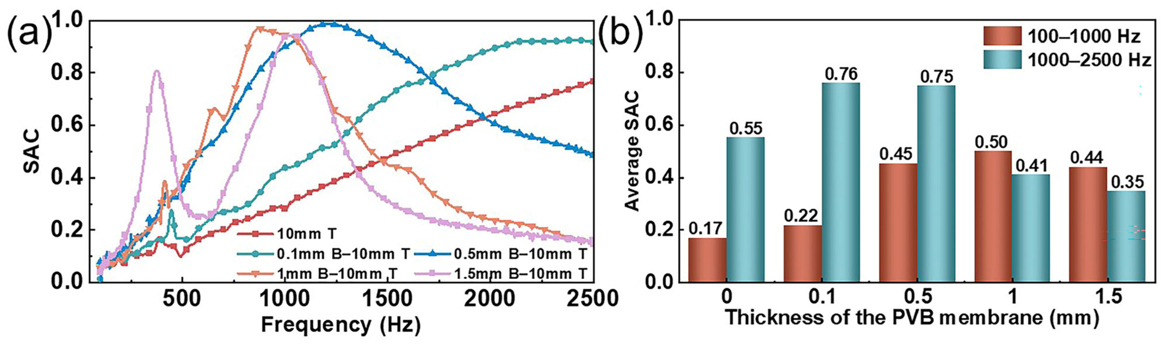 Polymers 17 00874 g005