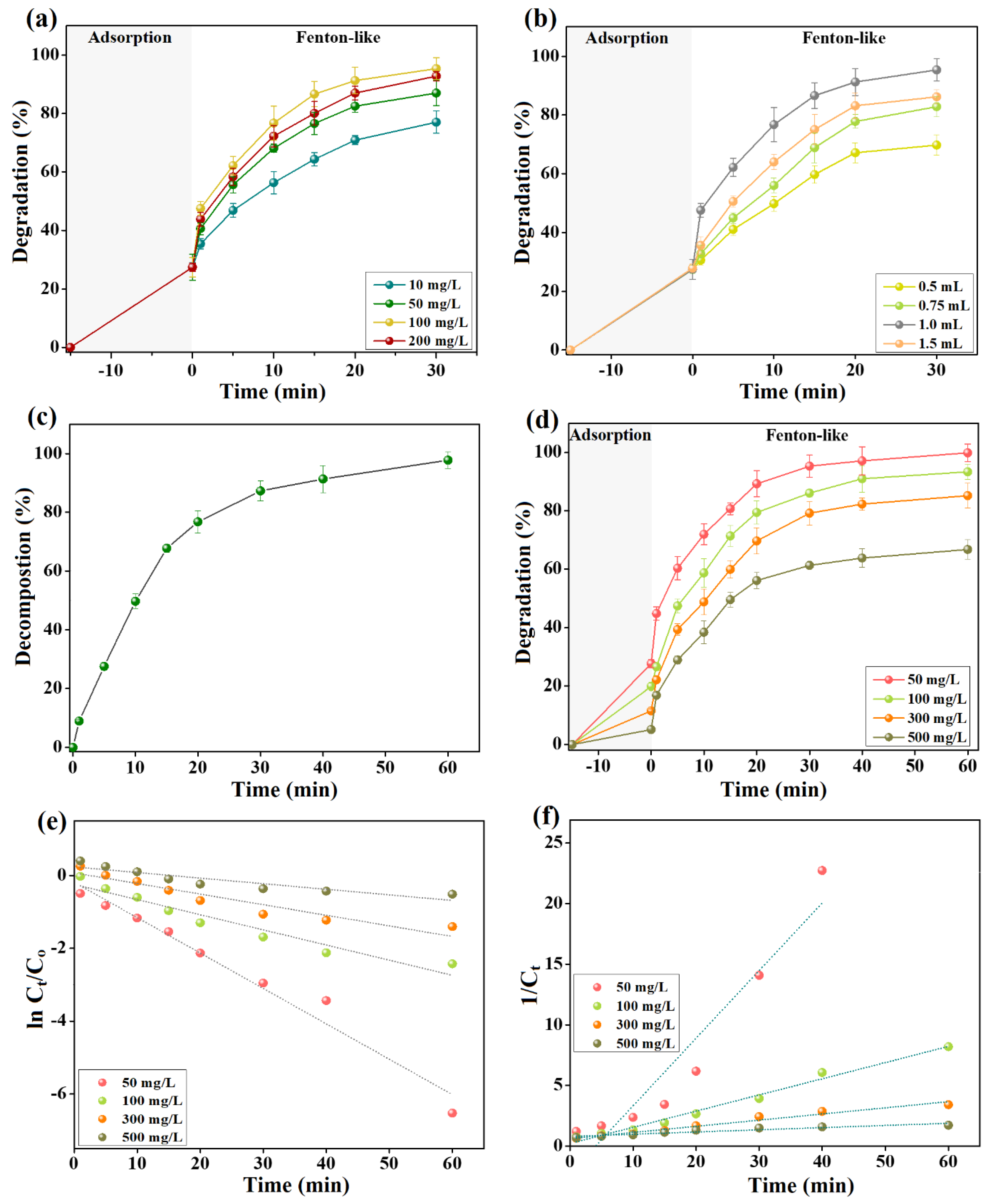 Polymers 17 00876 g005