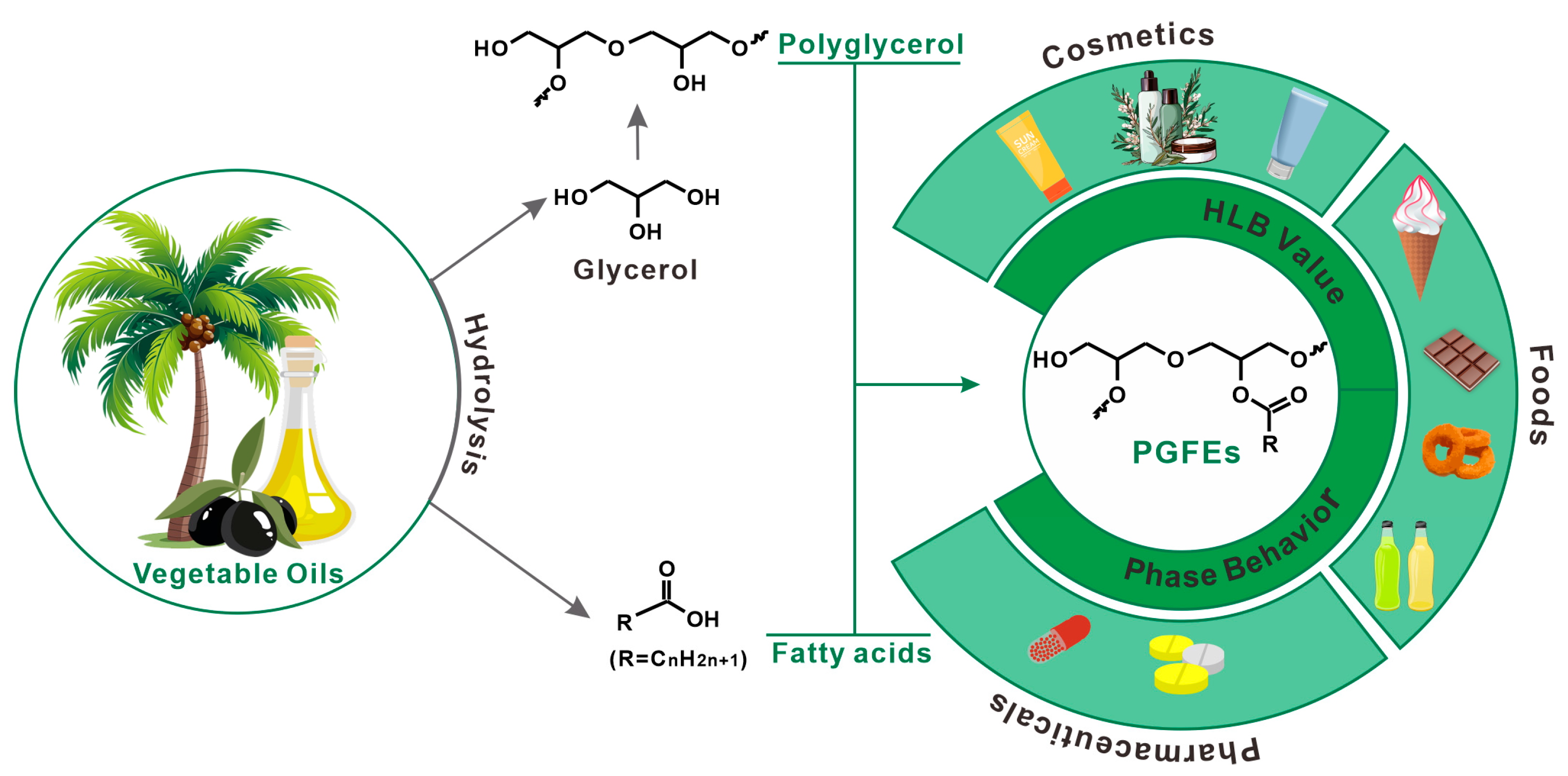 Polymers 17 00879 g001
