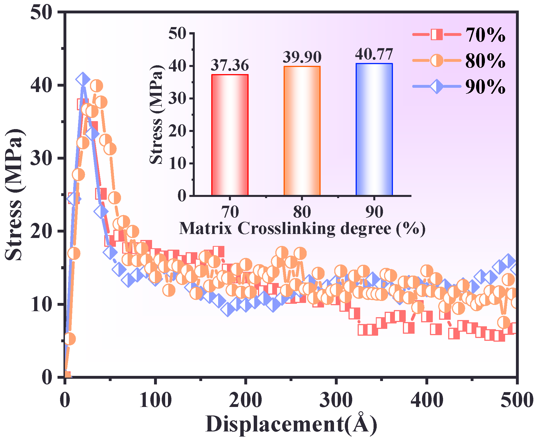 Polymers 17 00885 g005