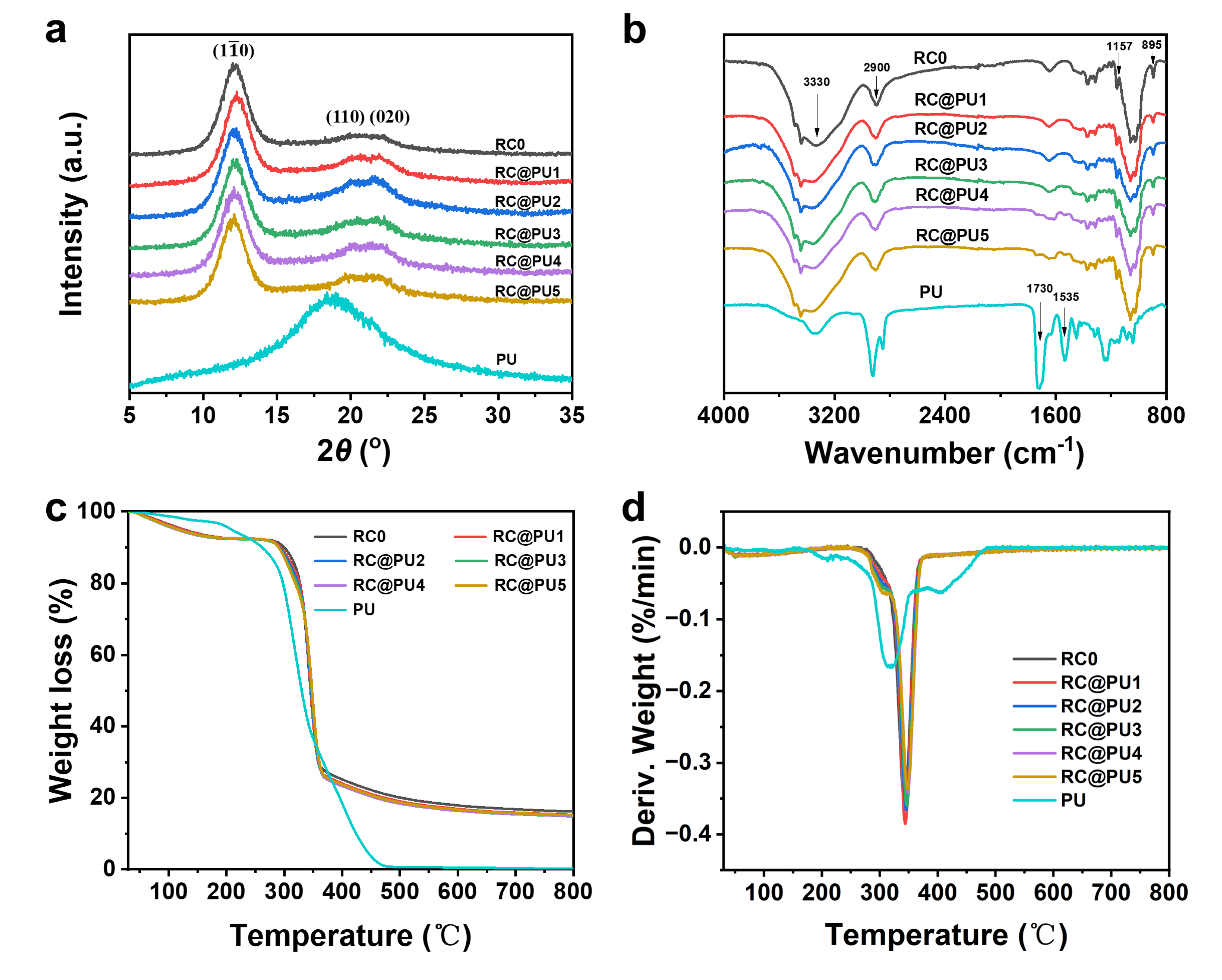 Polymers 17 00890 g002
