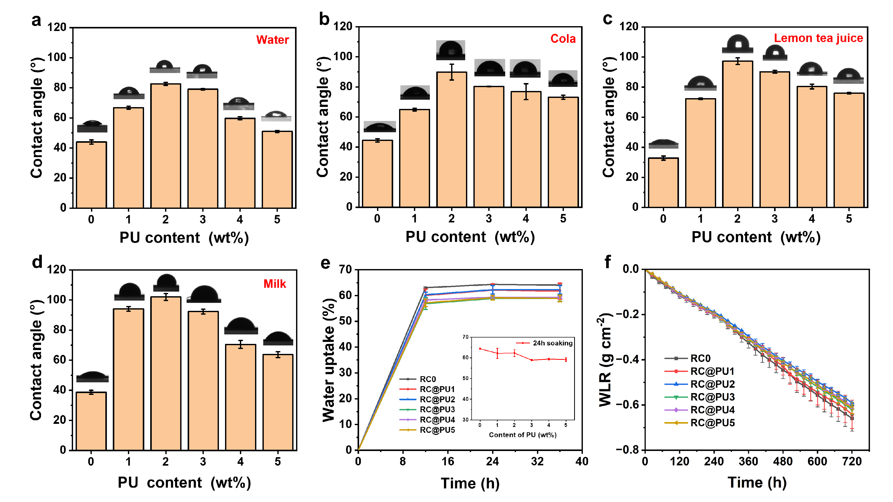 Polymers 17 00890 g005