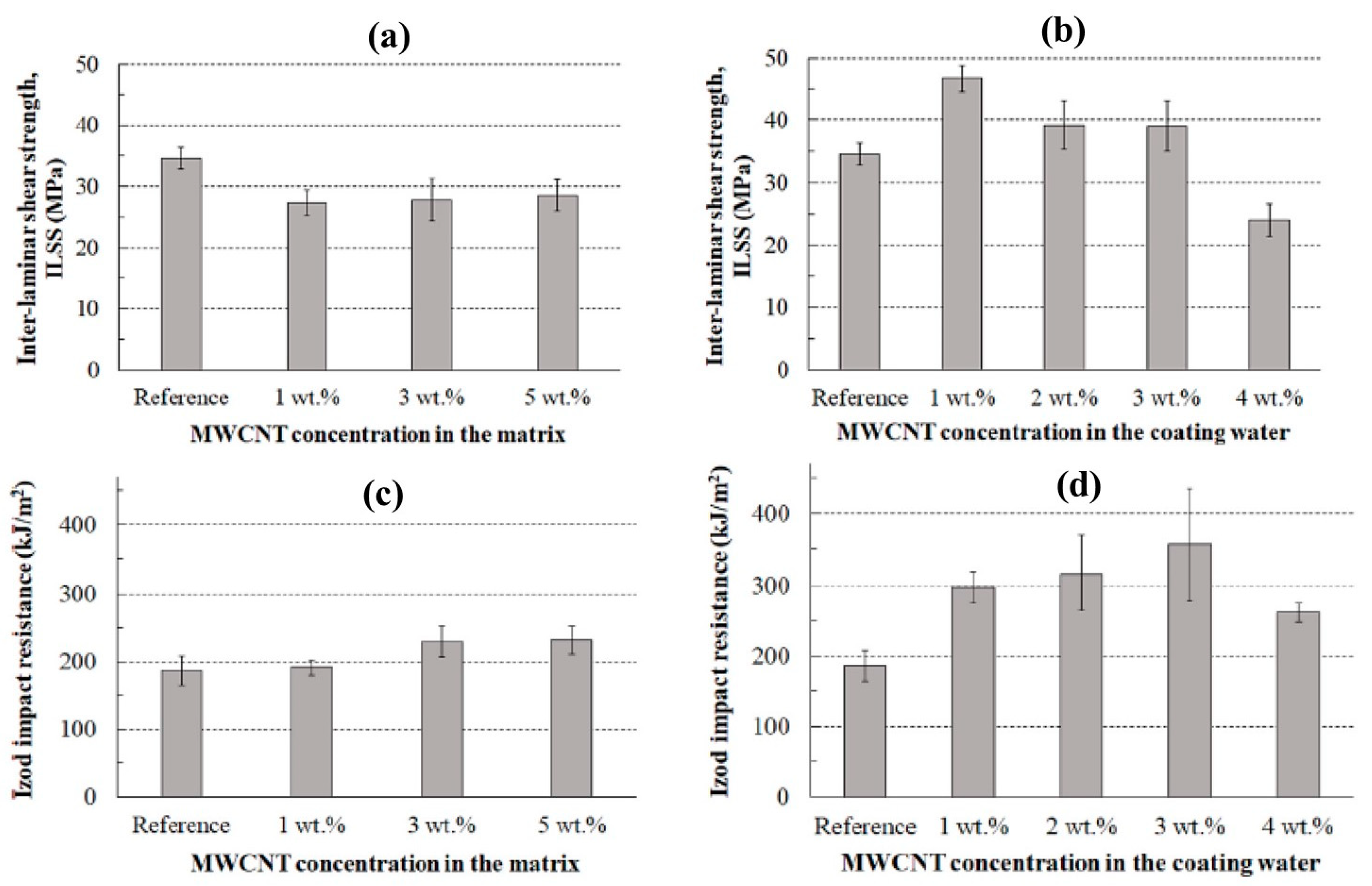Polymers 17 00893 g003