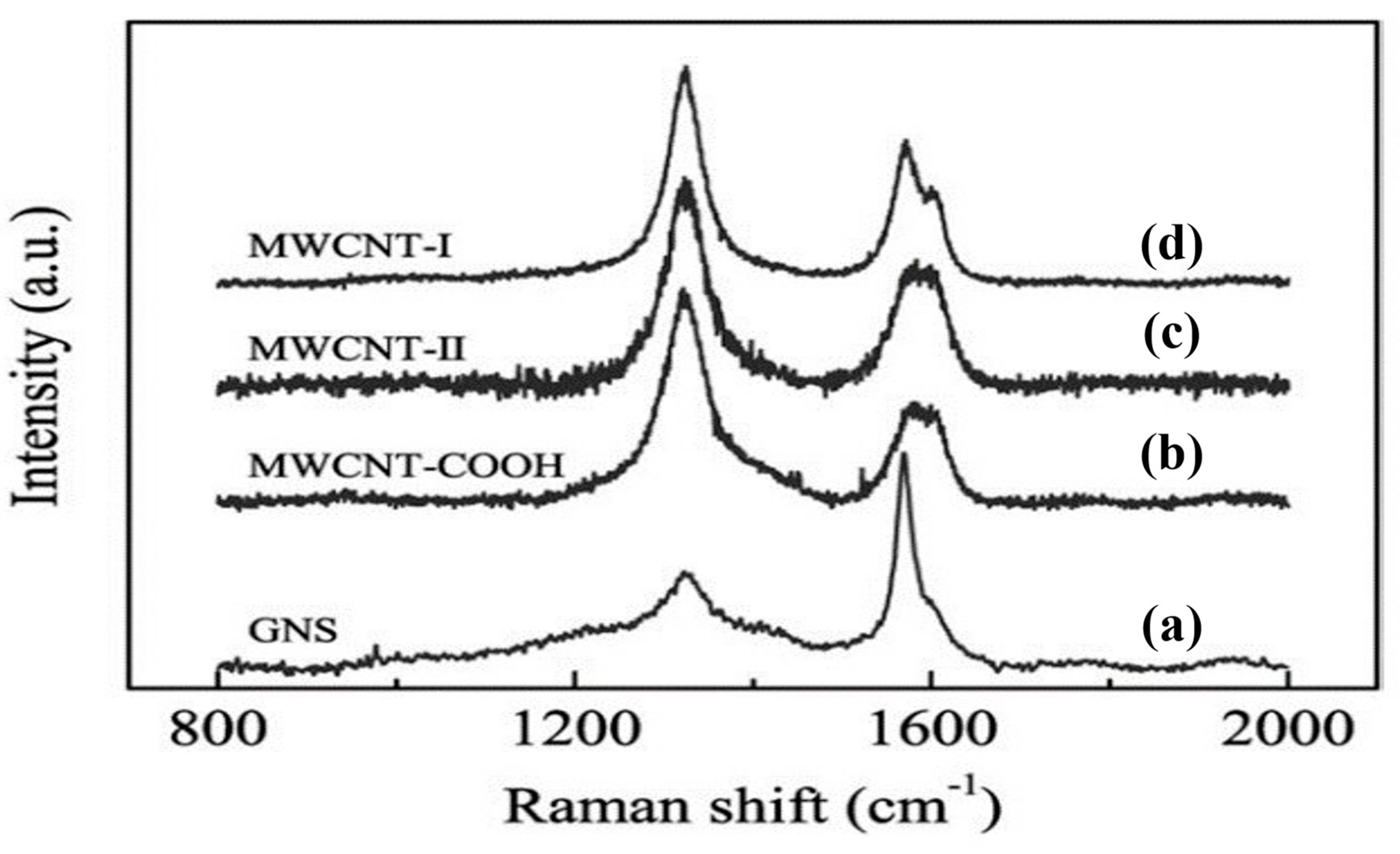 Polymers 17 00893 g011