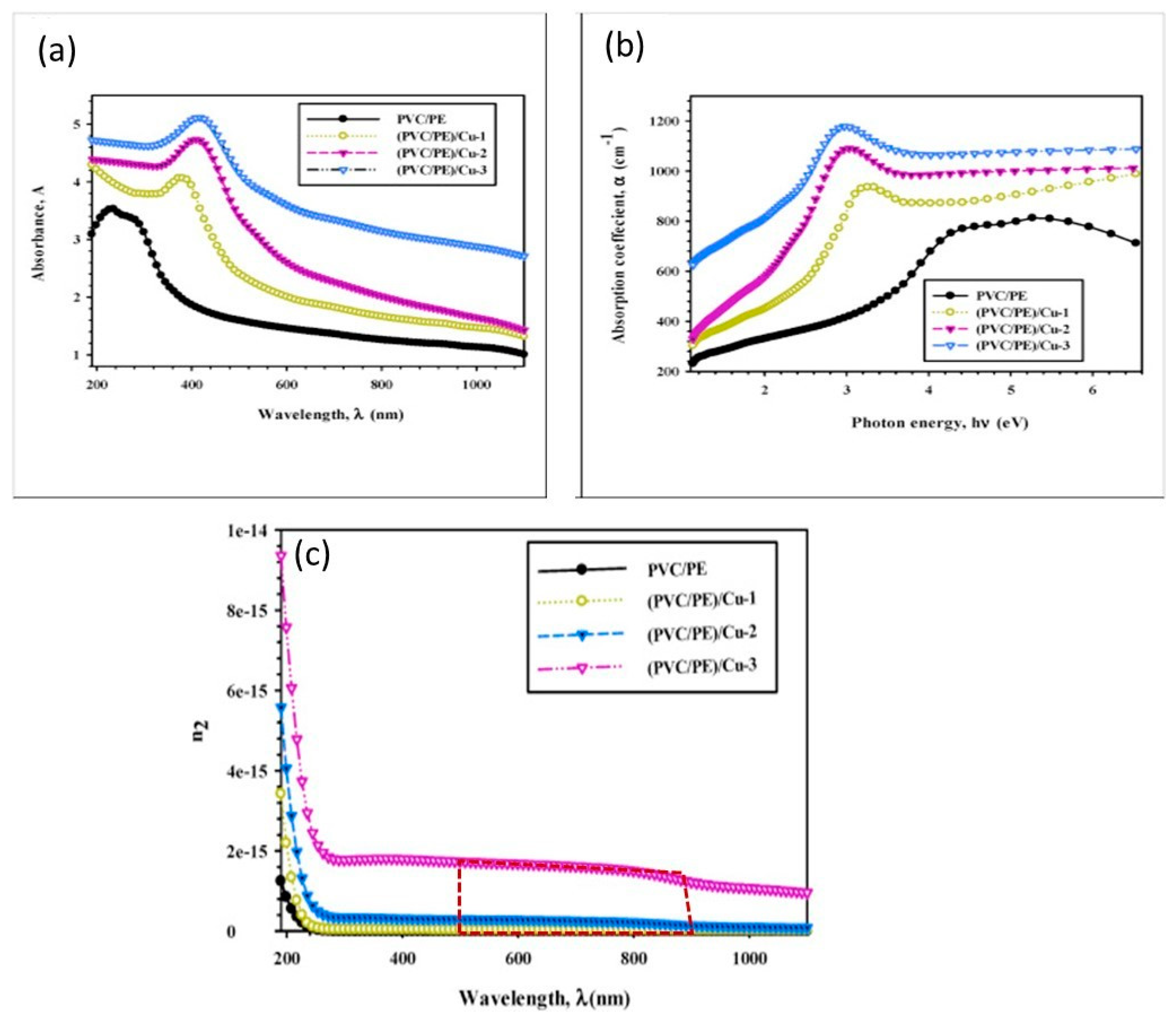 Polymers 17 00893 g015