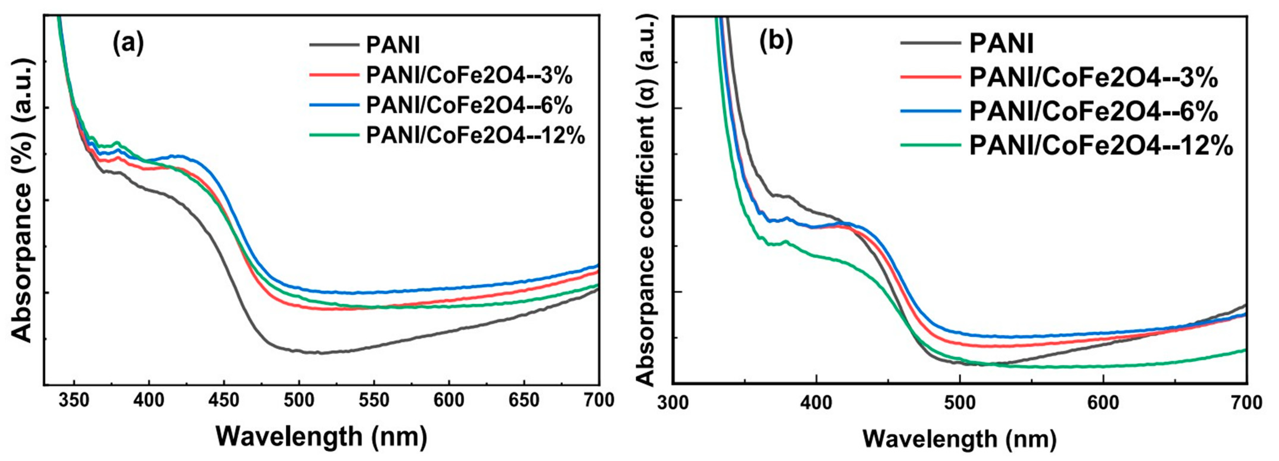 Polymers 17 00893 g016
