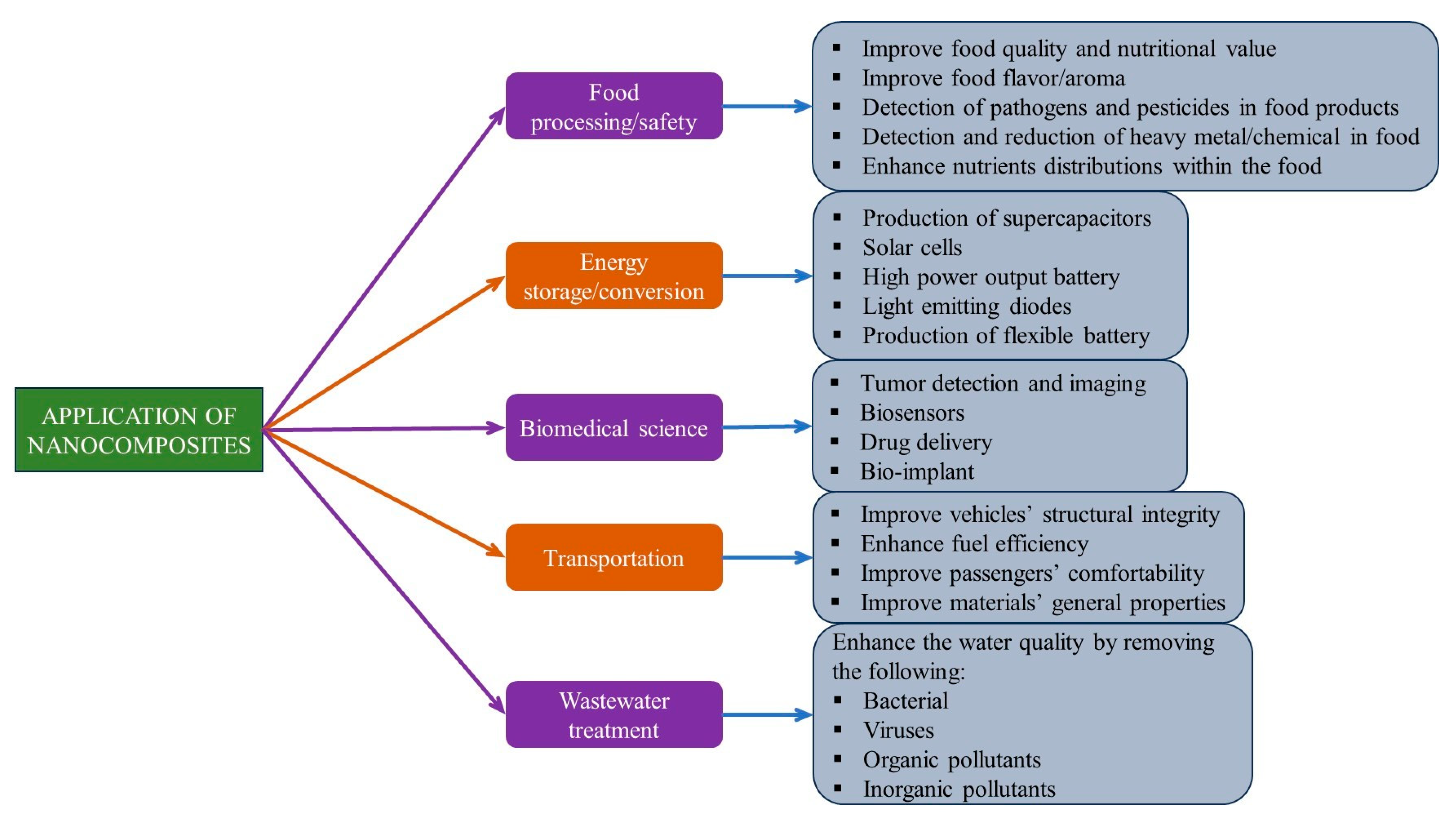 Polymers 17 00893 g017