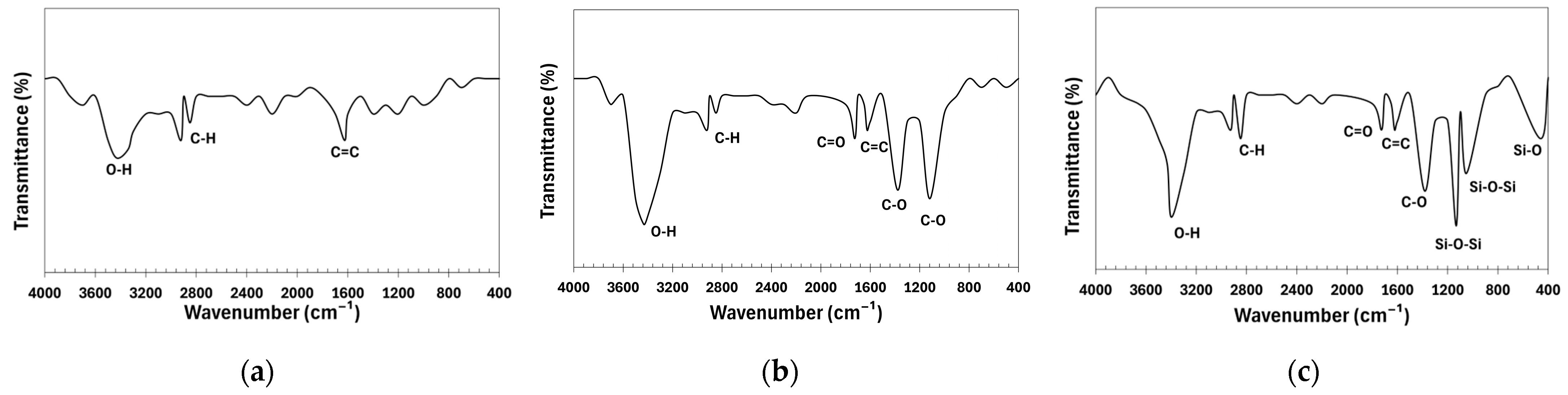 Polymers 17 00896 g004