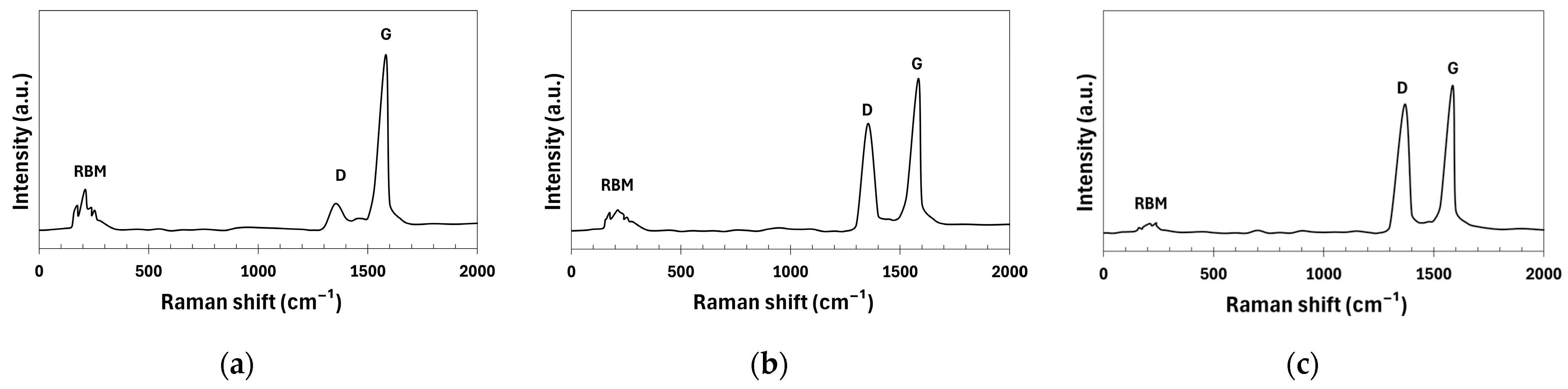 Polymers 17 00896 g006