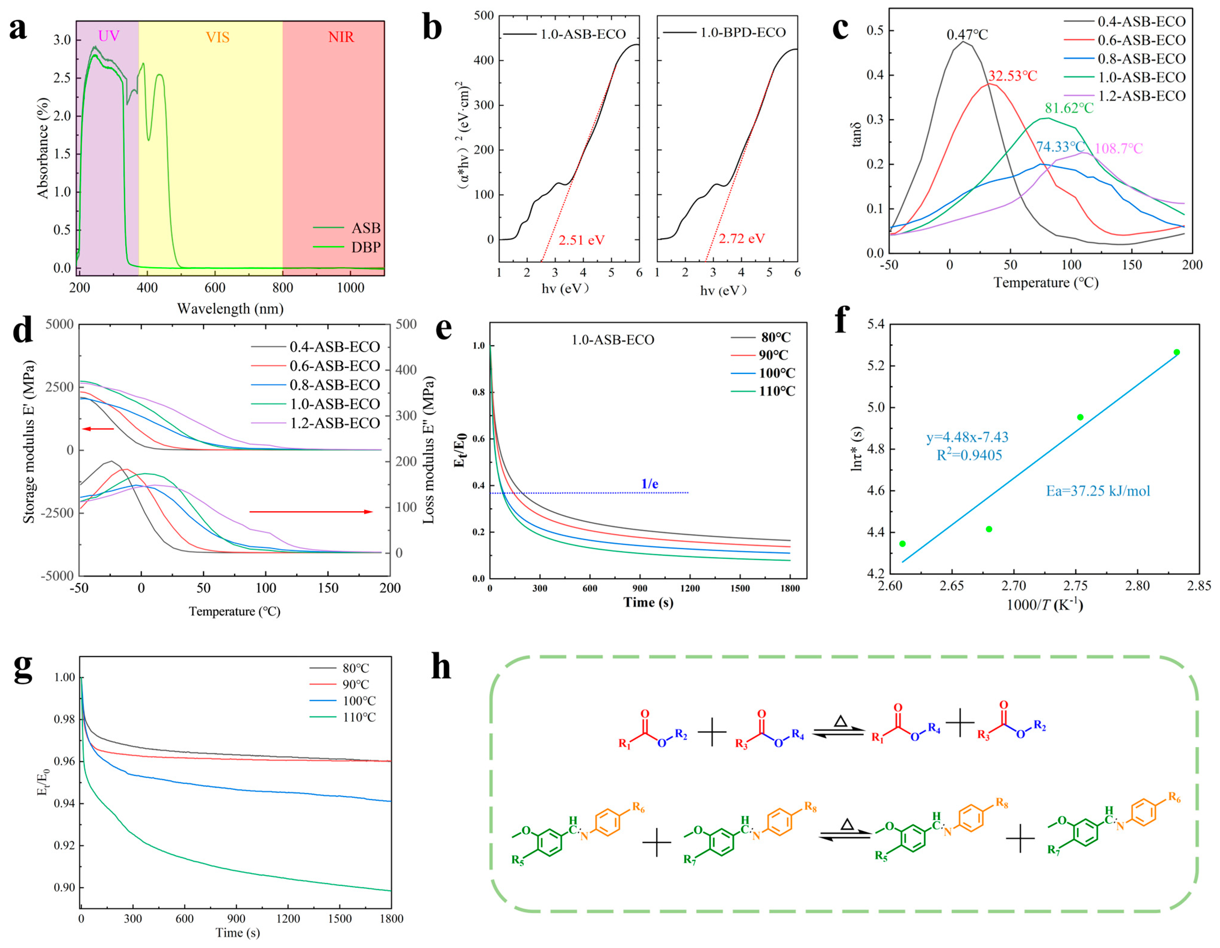 Polymers 17 00897 g002