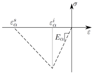 Polymers 17 00902 i001