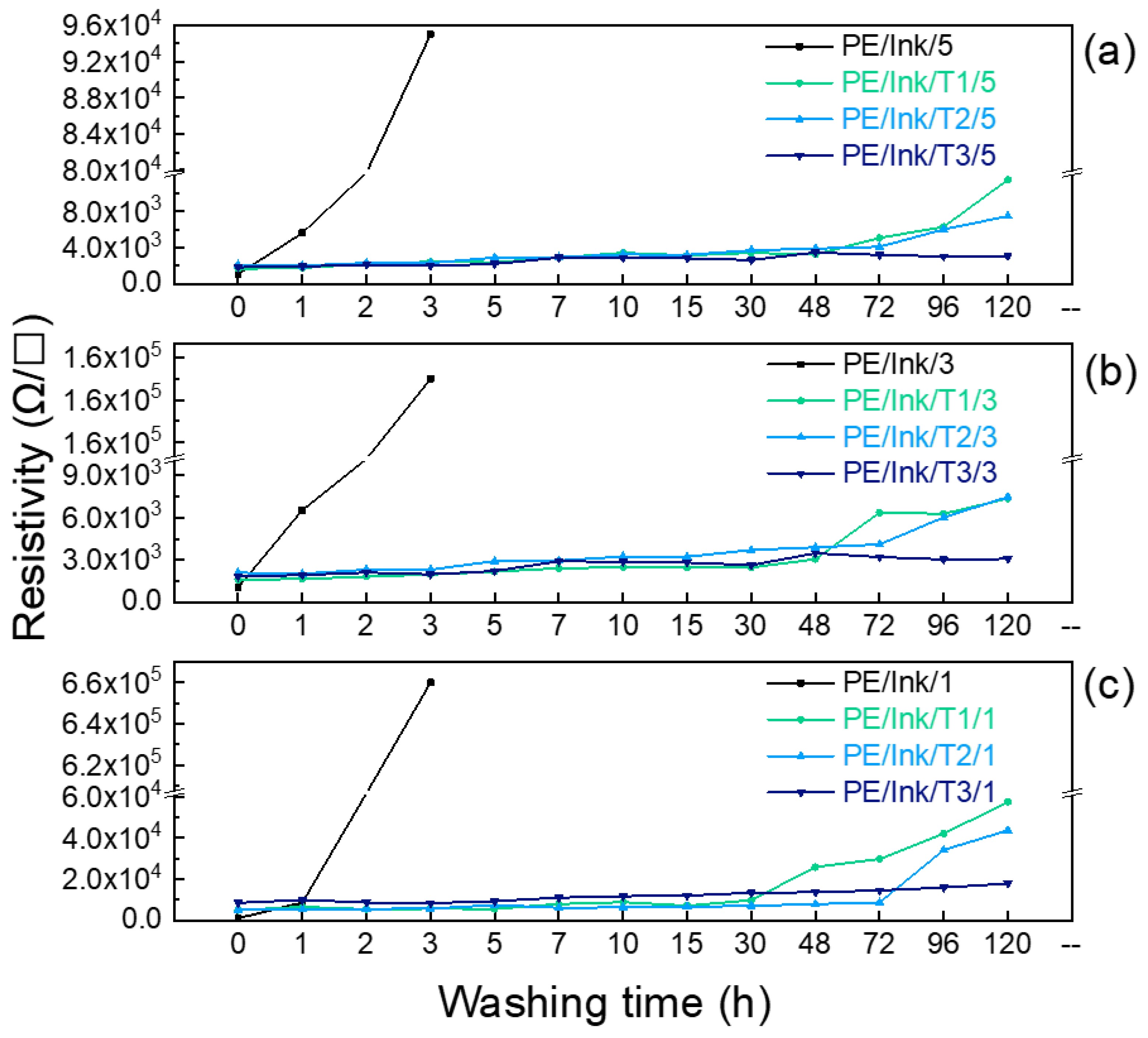 Polymers 17 00904 g009