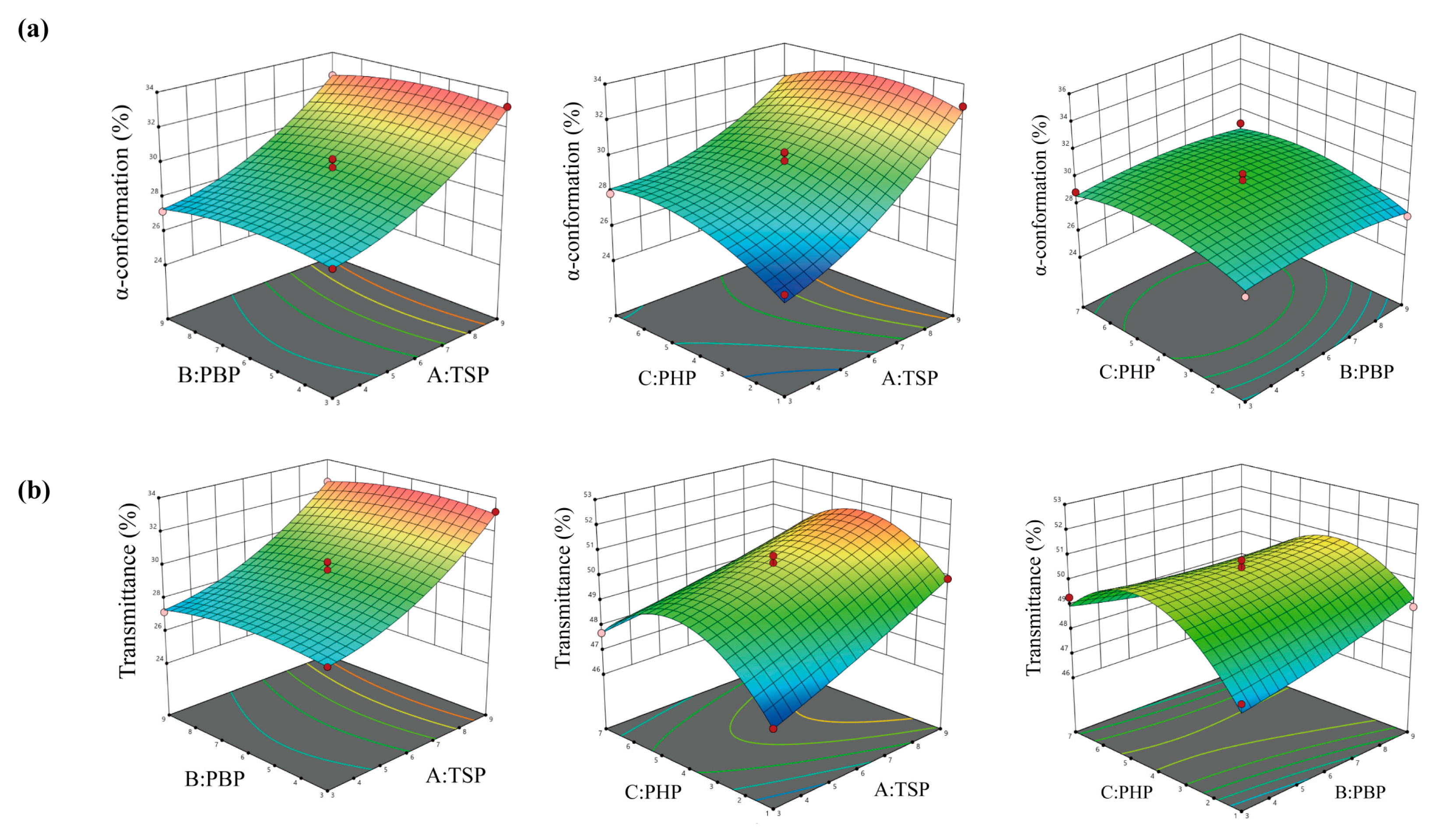 Polymers 17 00907 g002